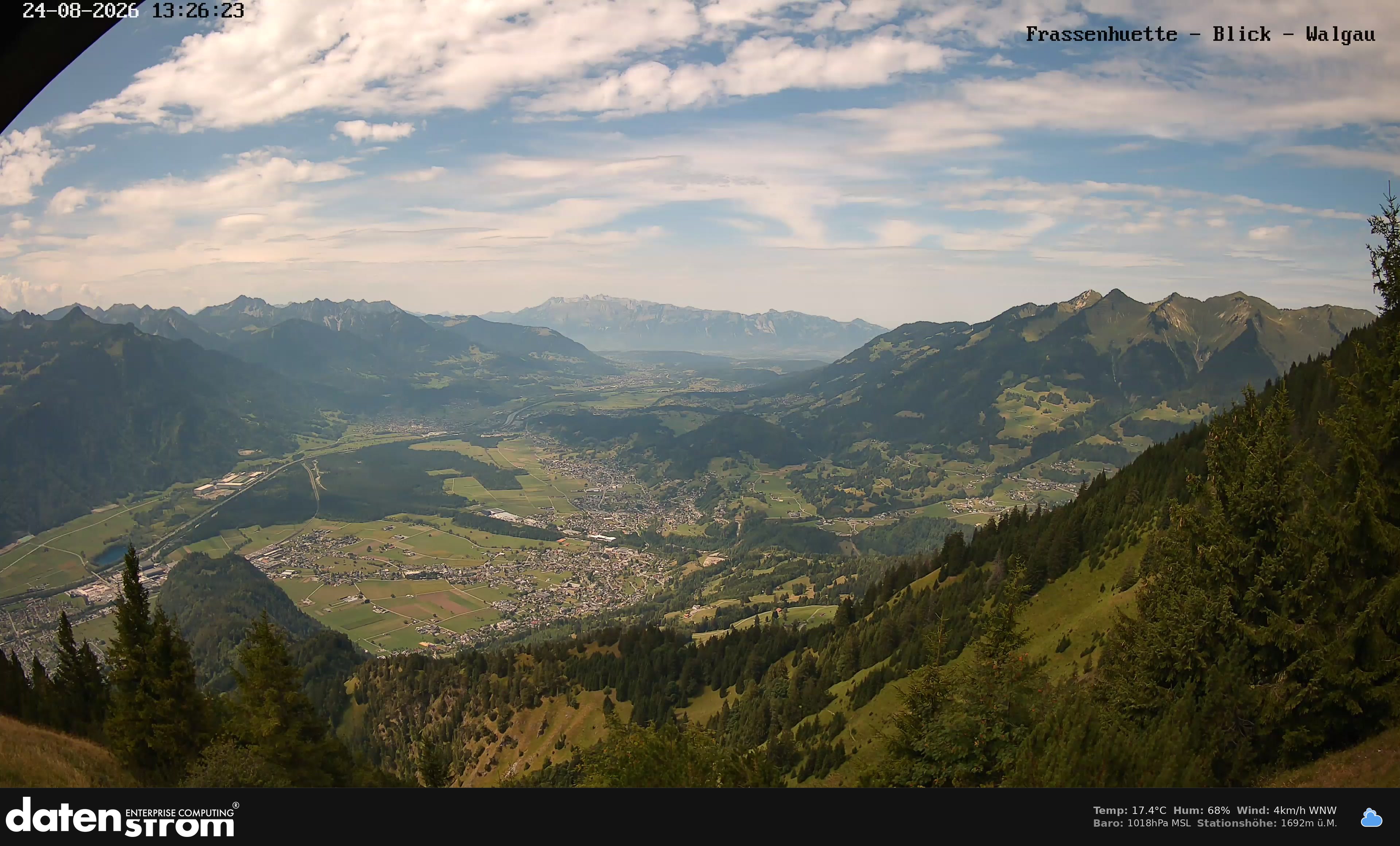 Bludenz - Walgau