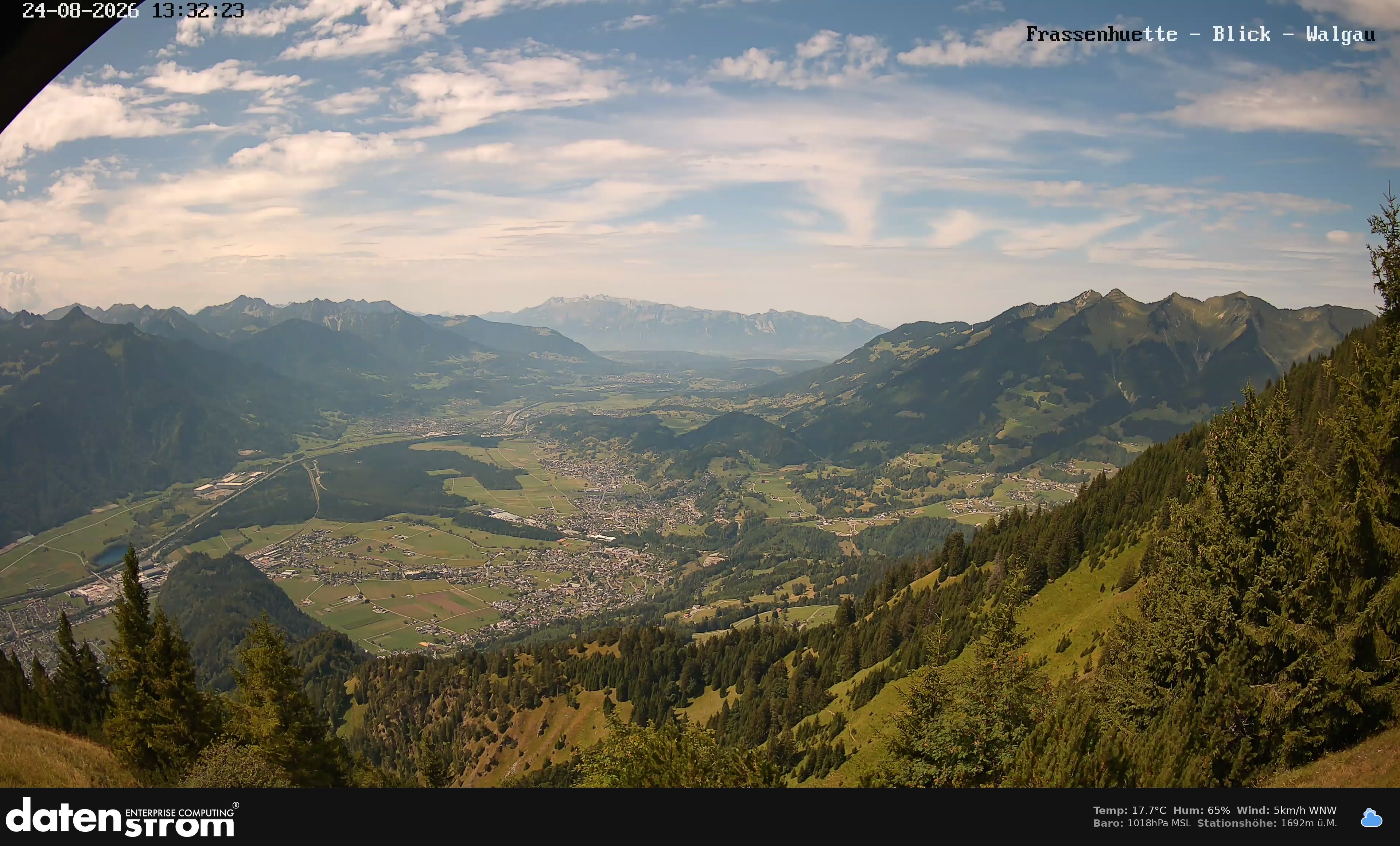 Bludenz - Walgau