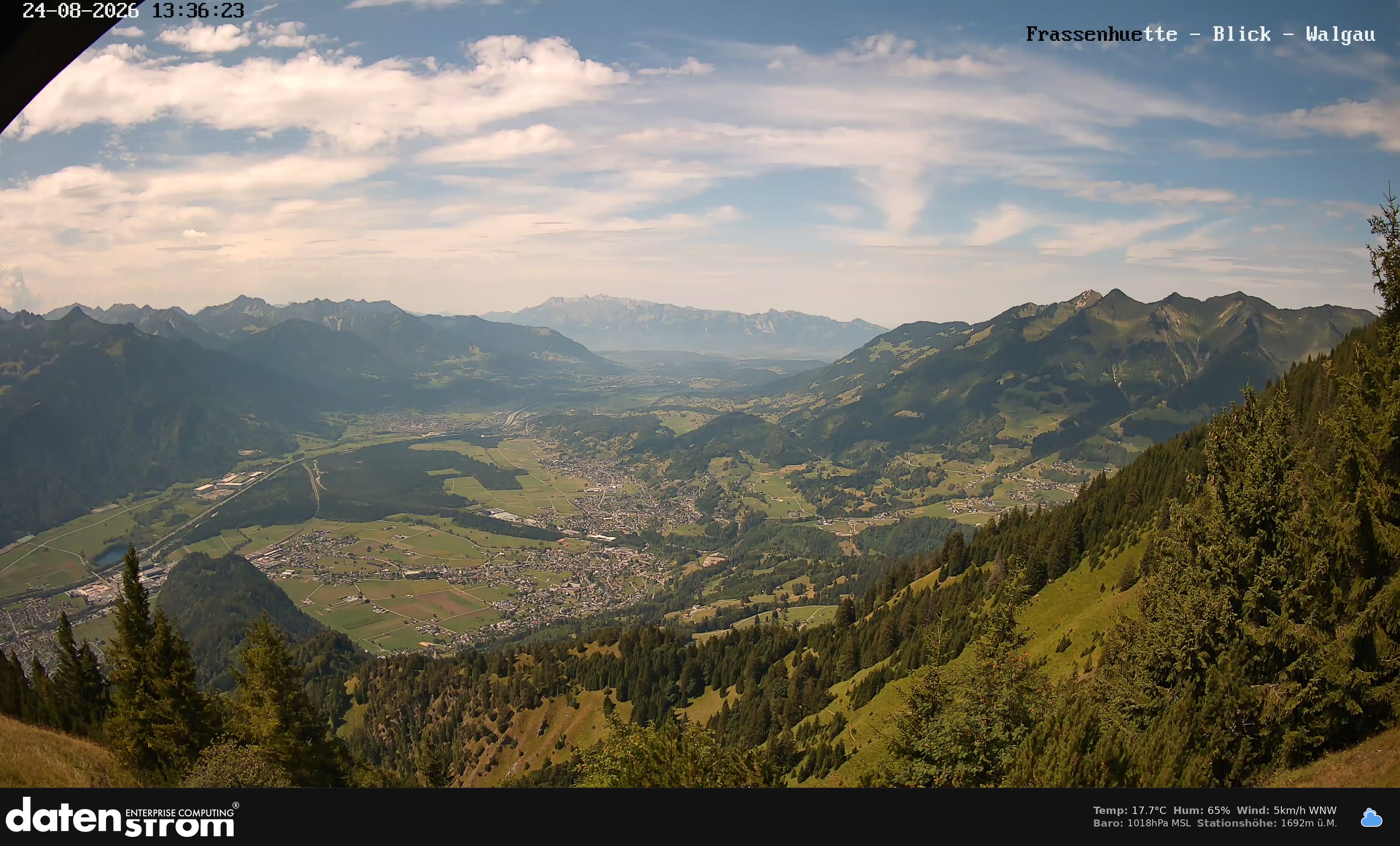 Bludenz - Walgau