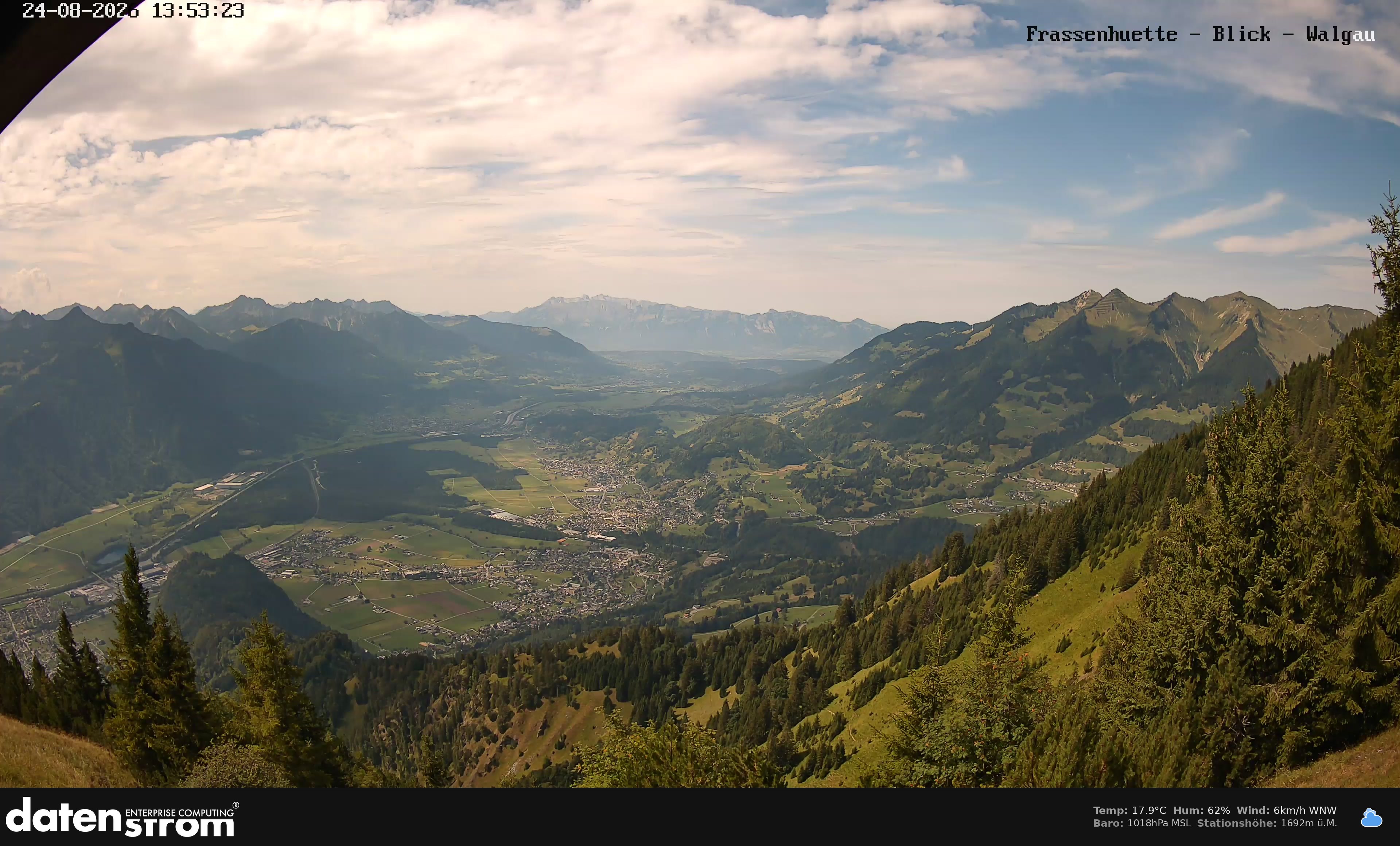 Bludenz - Walgau