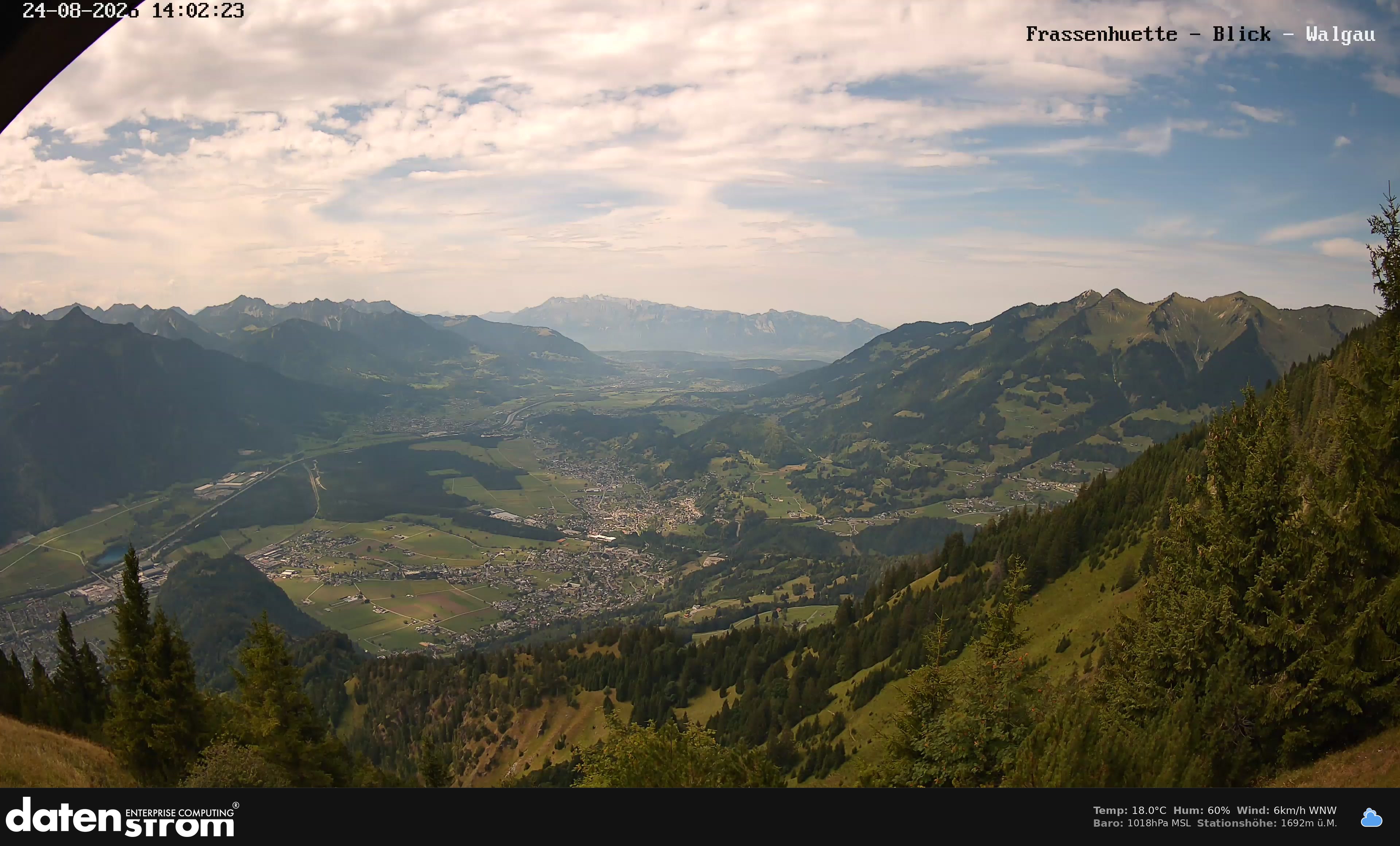 Bludenz - Walgau