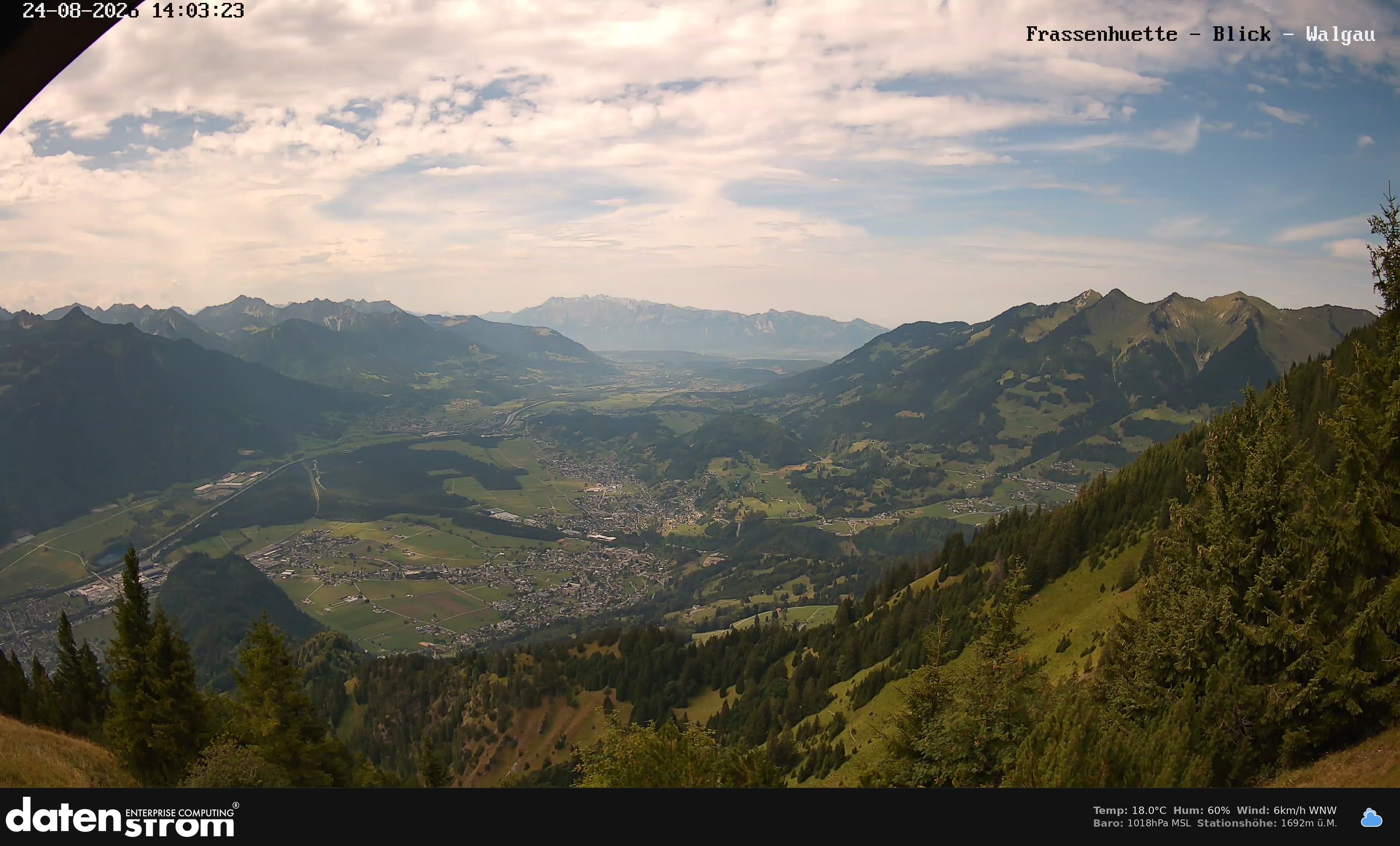Bludenz - Walgau