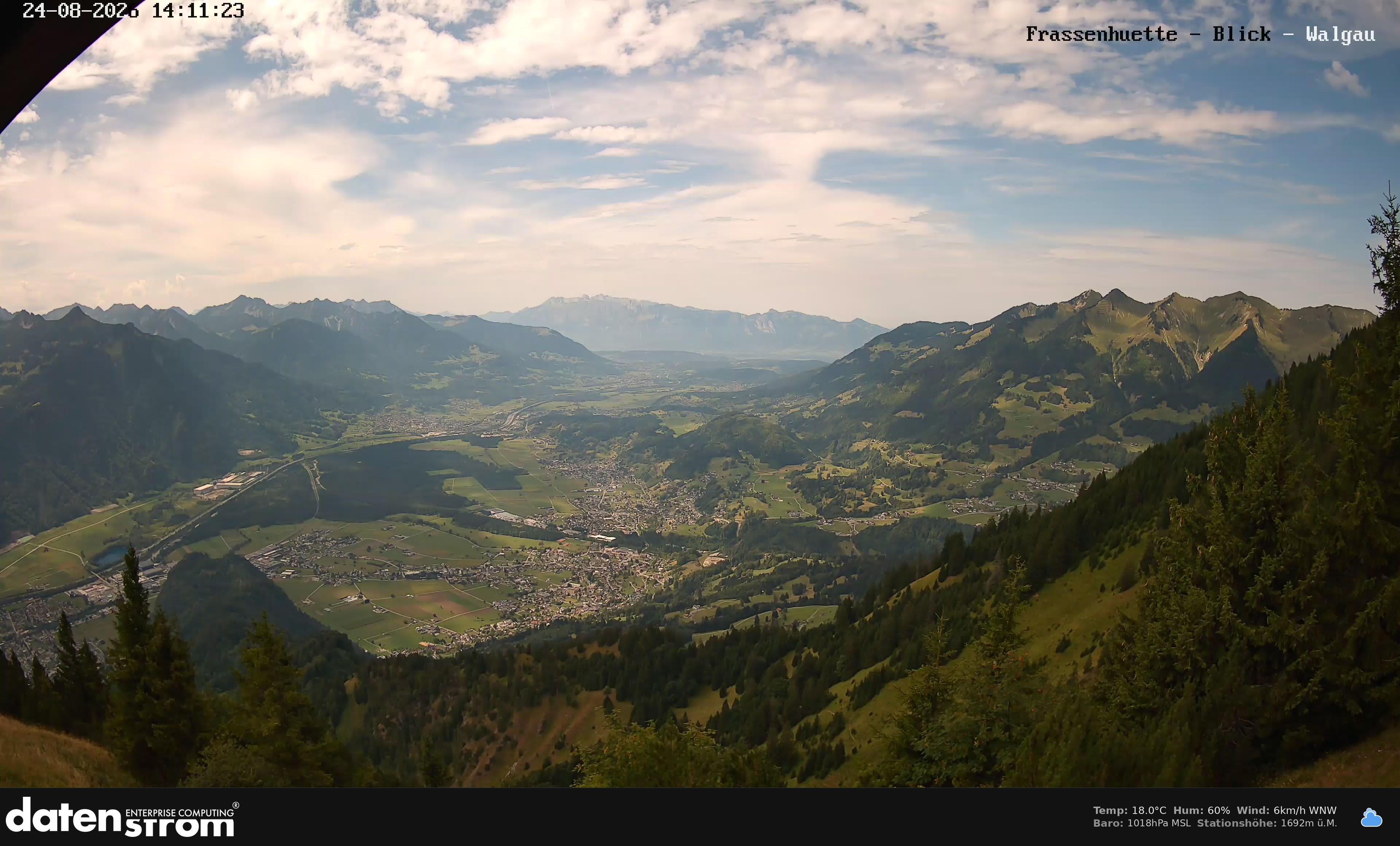 Bludenz - Walgau