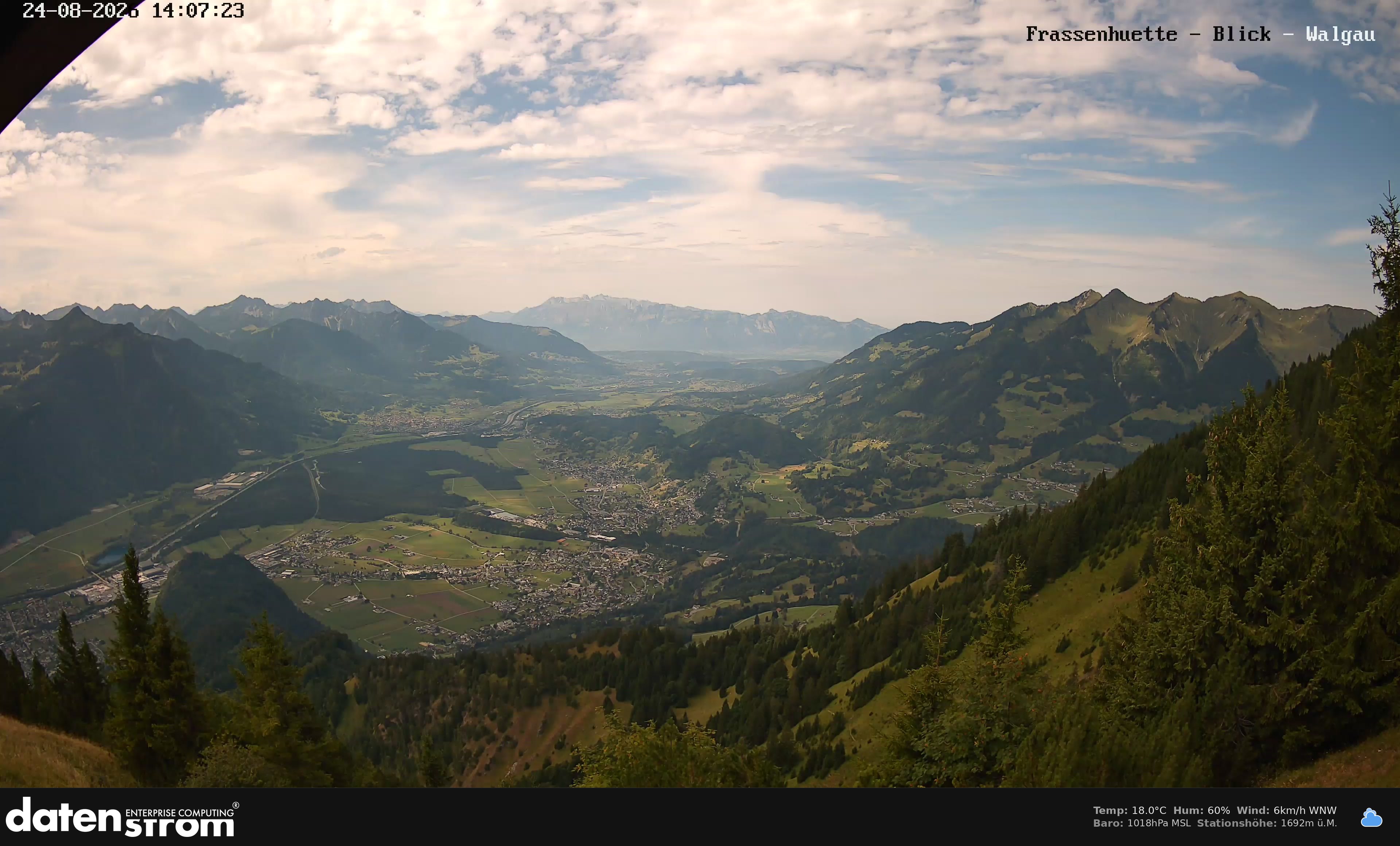 Bludenz - Walgau