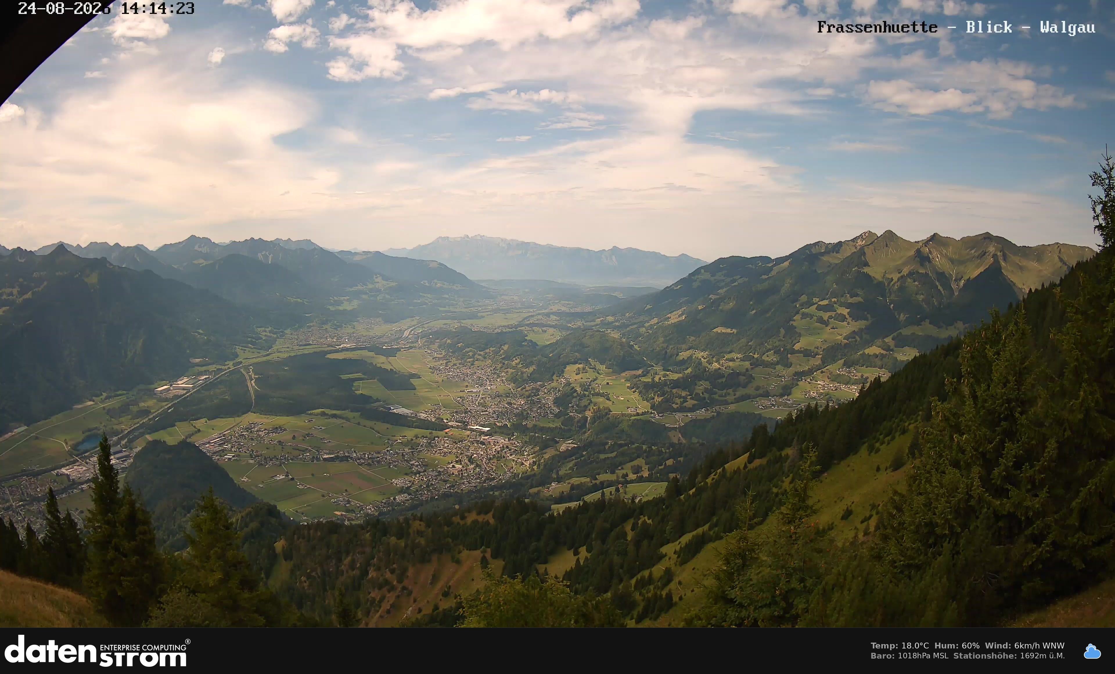 Bludenz - Walgau