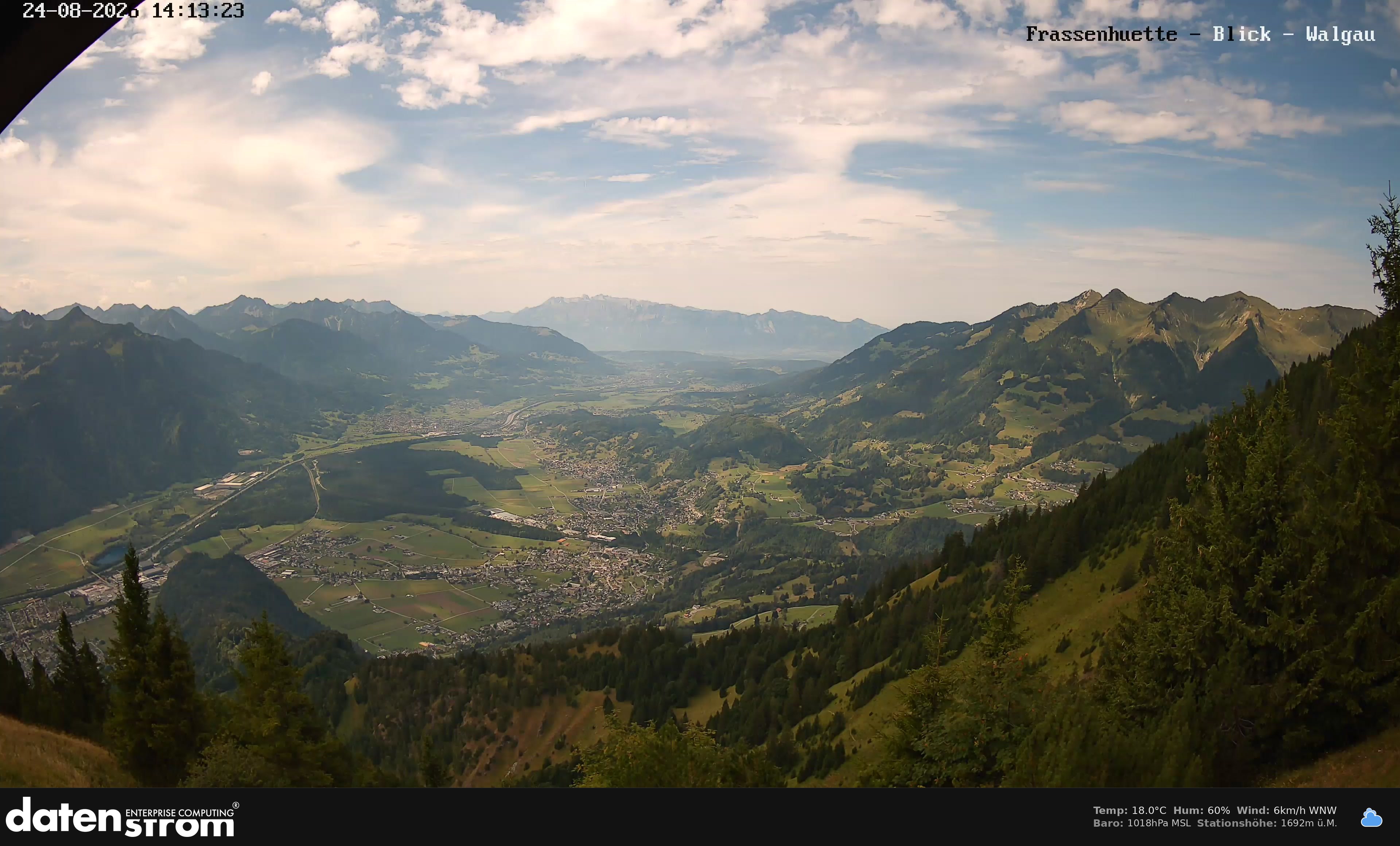 Bludenz - Walgau