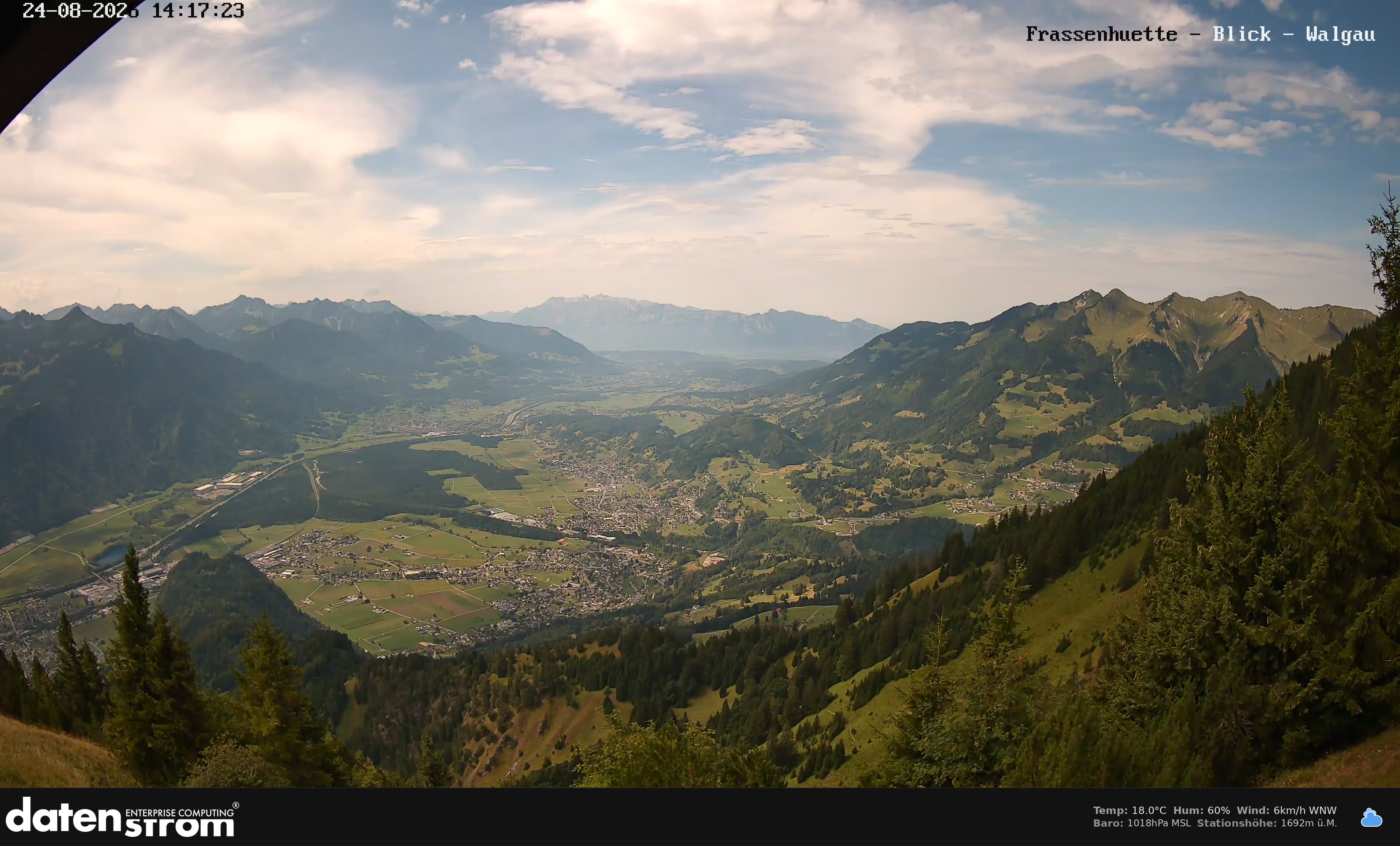 Bludenz - Walgau