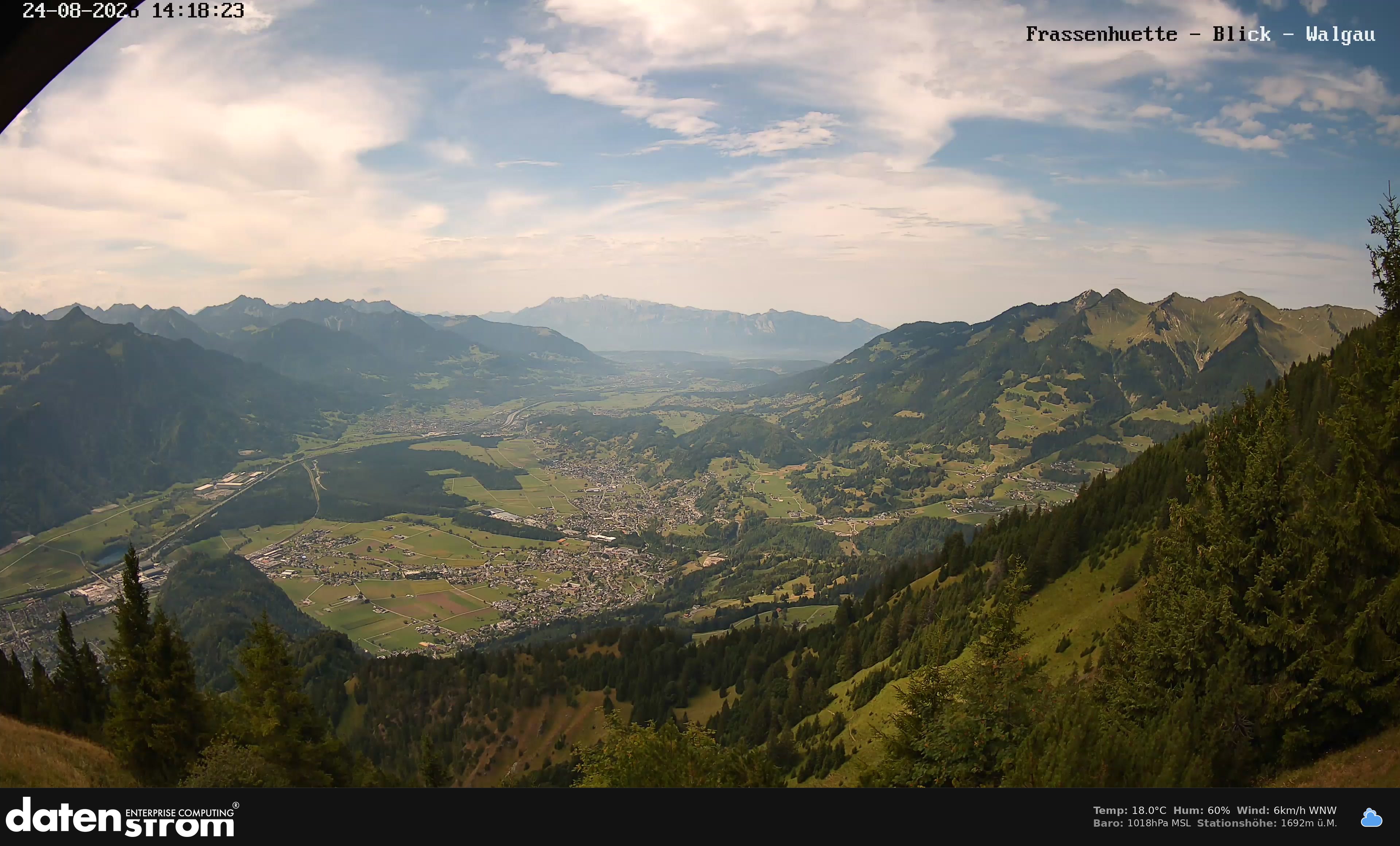 Bludenz - Walgau