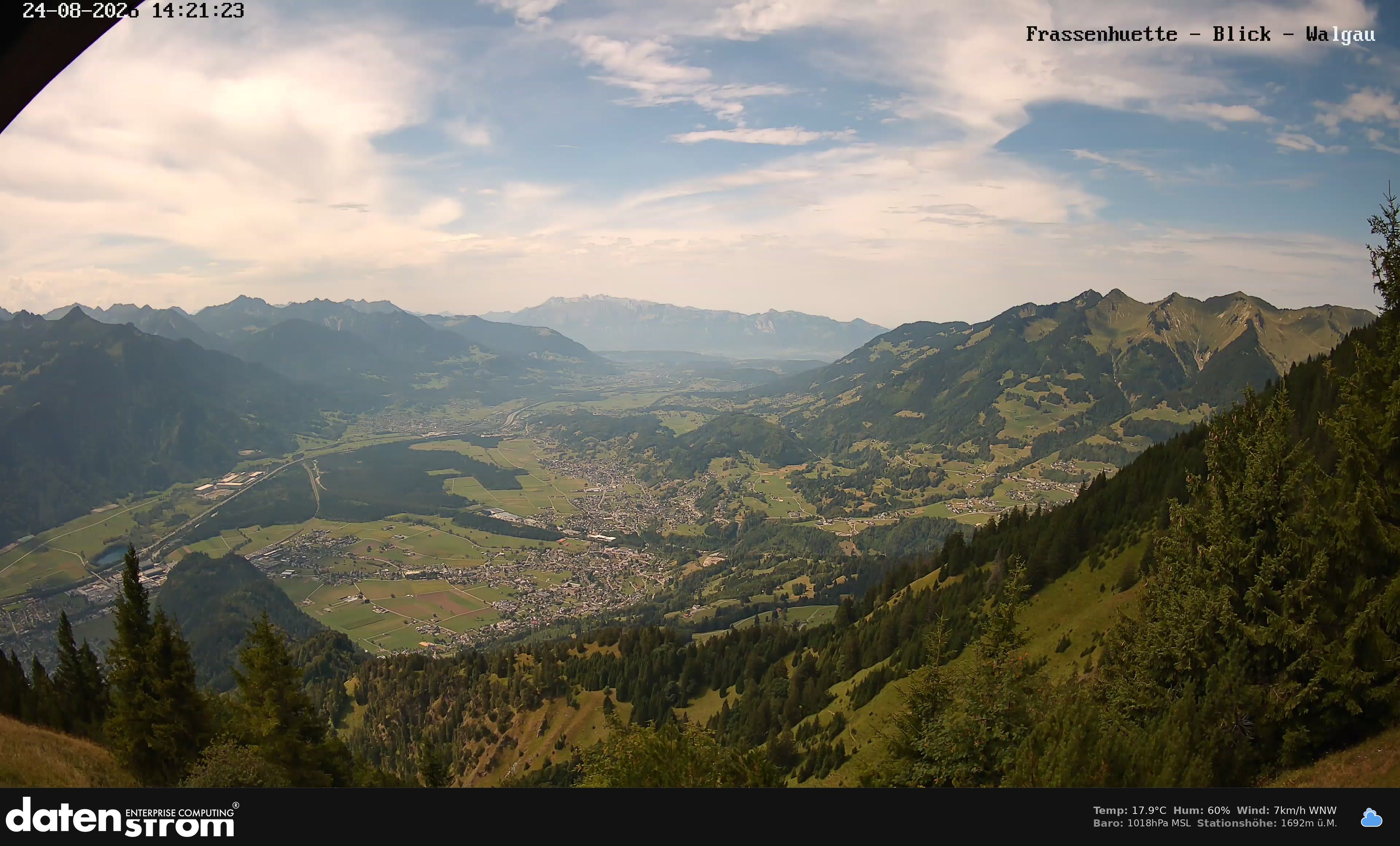 Bludenz - Walgau