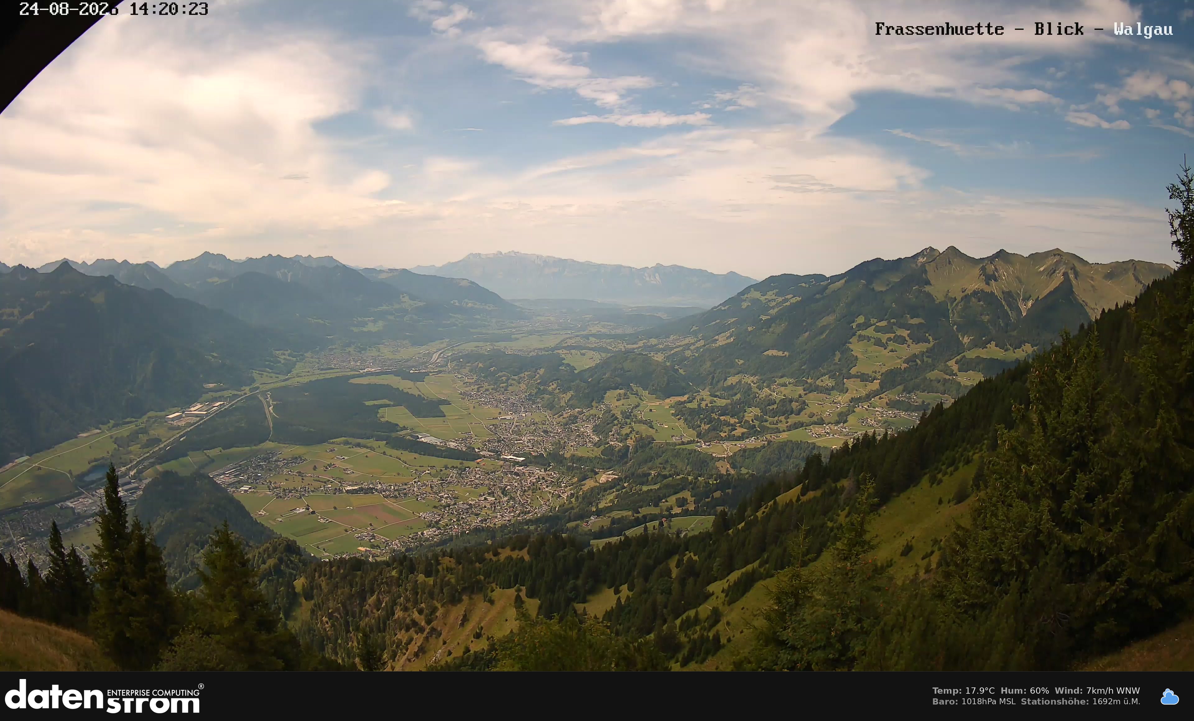 Bludenz - Walgau