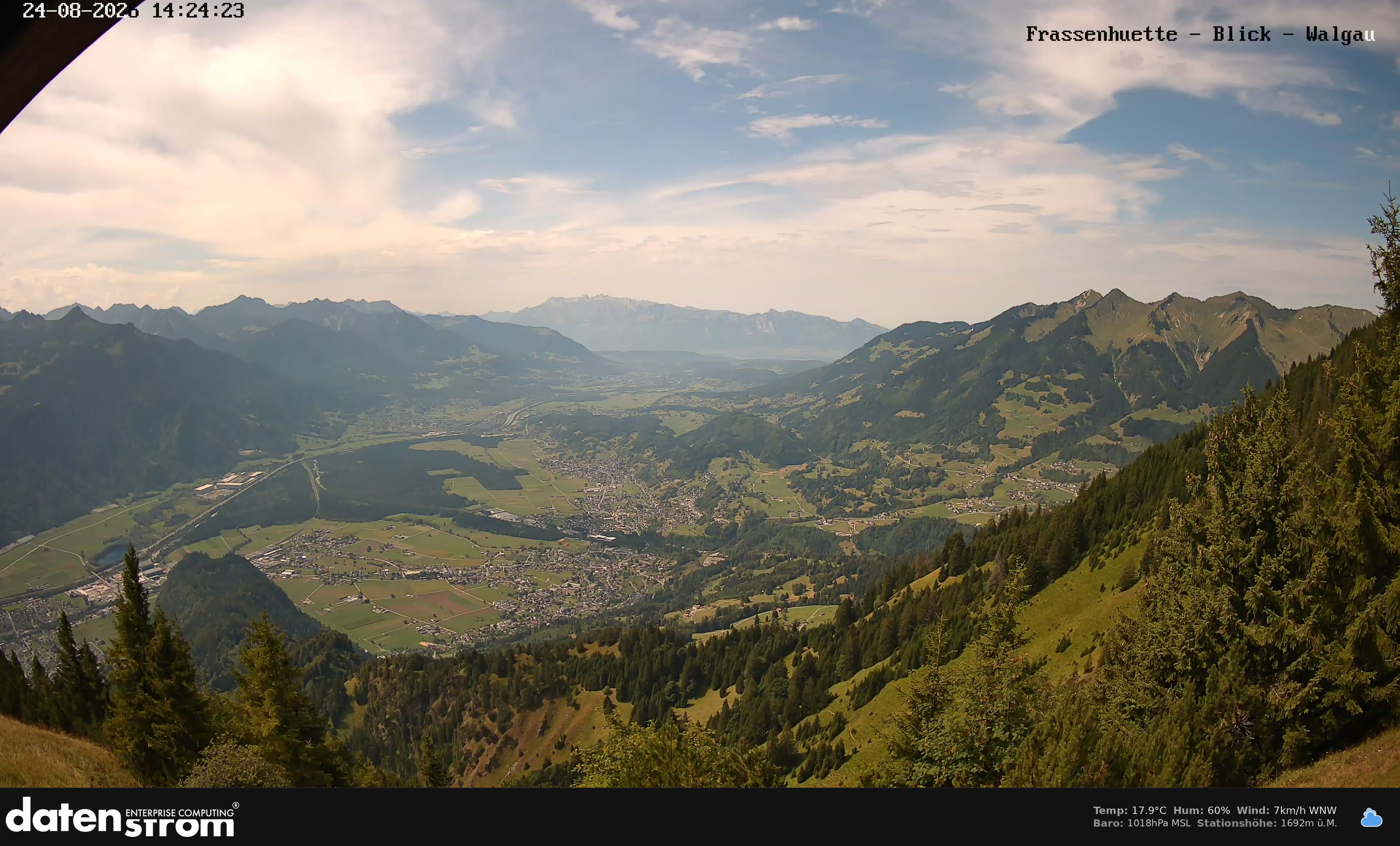 Bludenz - Walgau