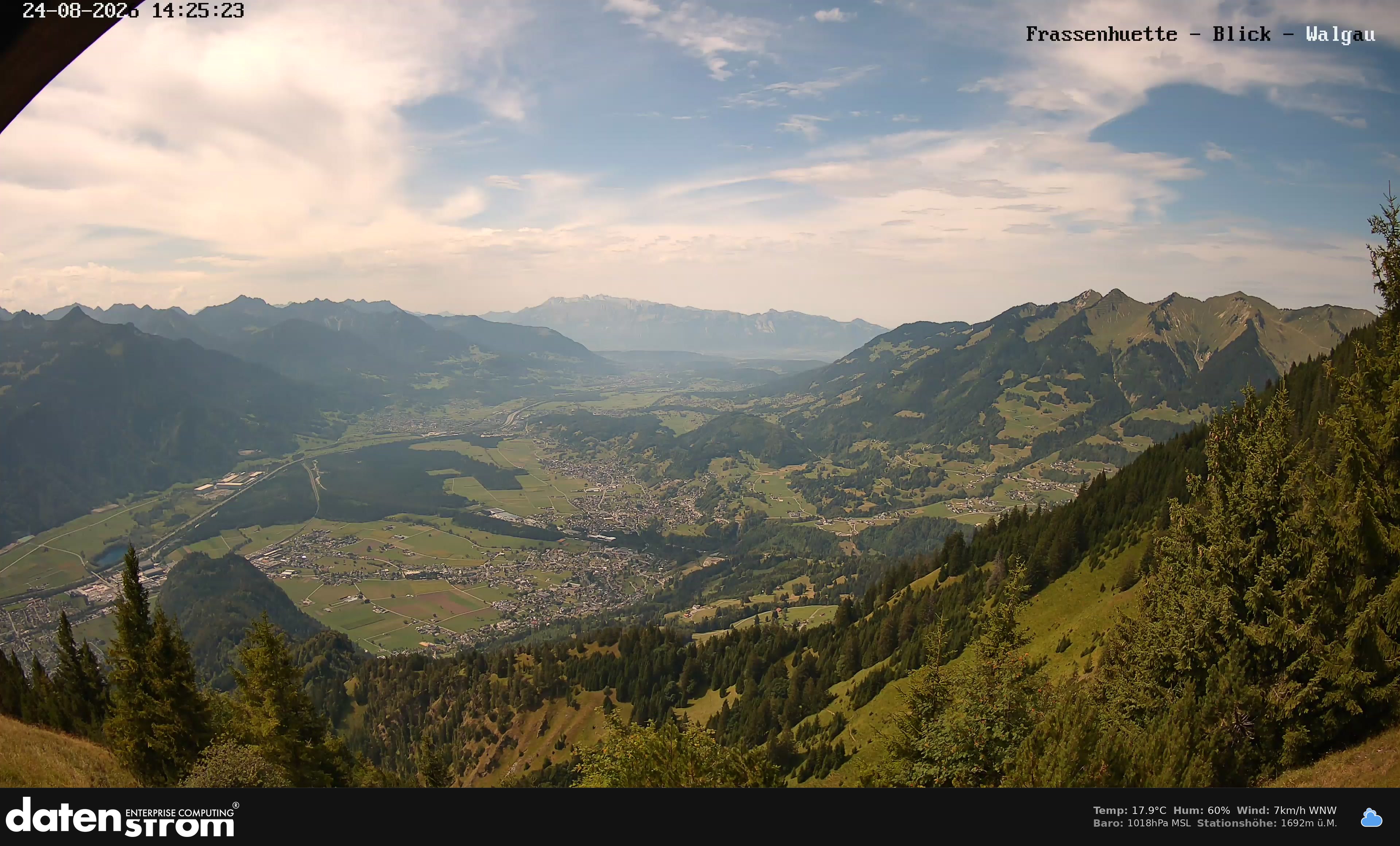 Bludenz - Walgau
