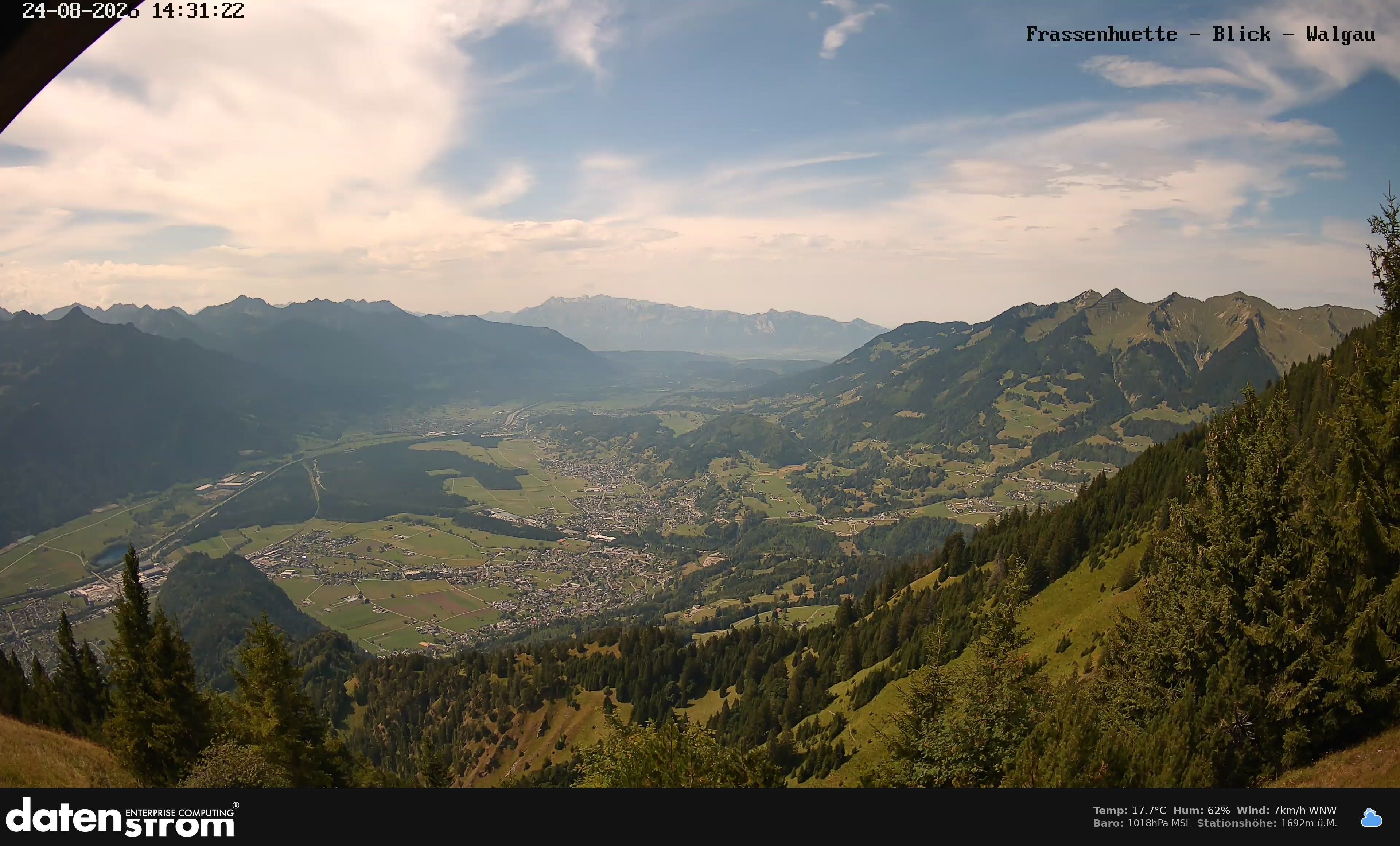 Bludenz - Walgau