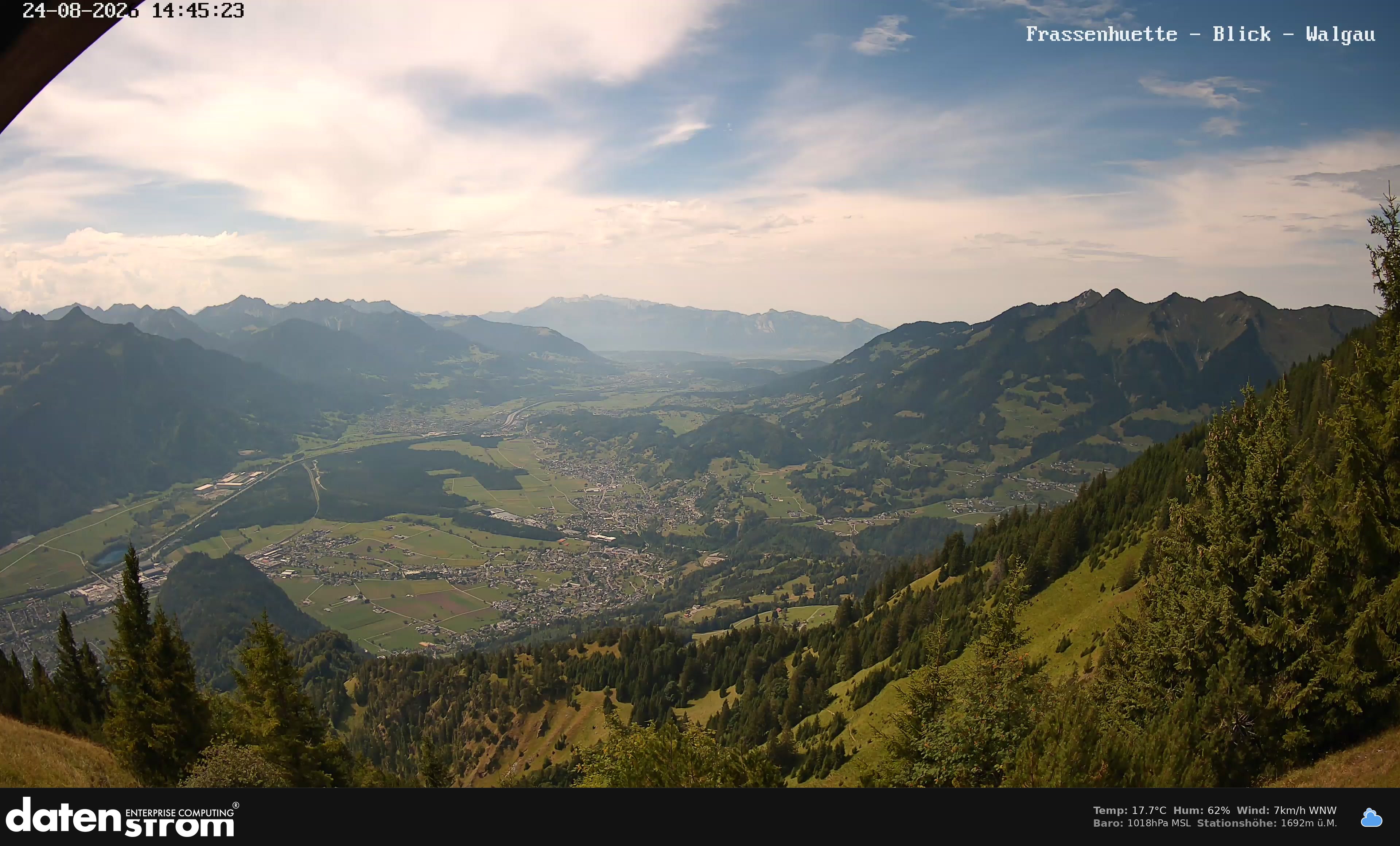 Bludenz - Walgau