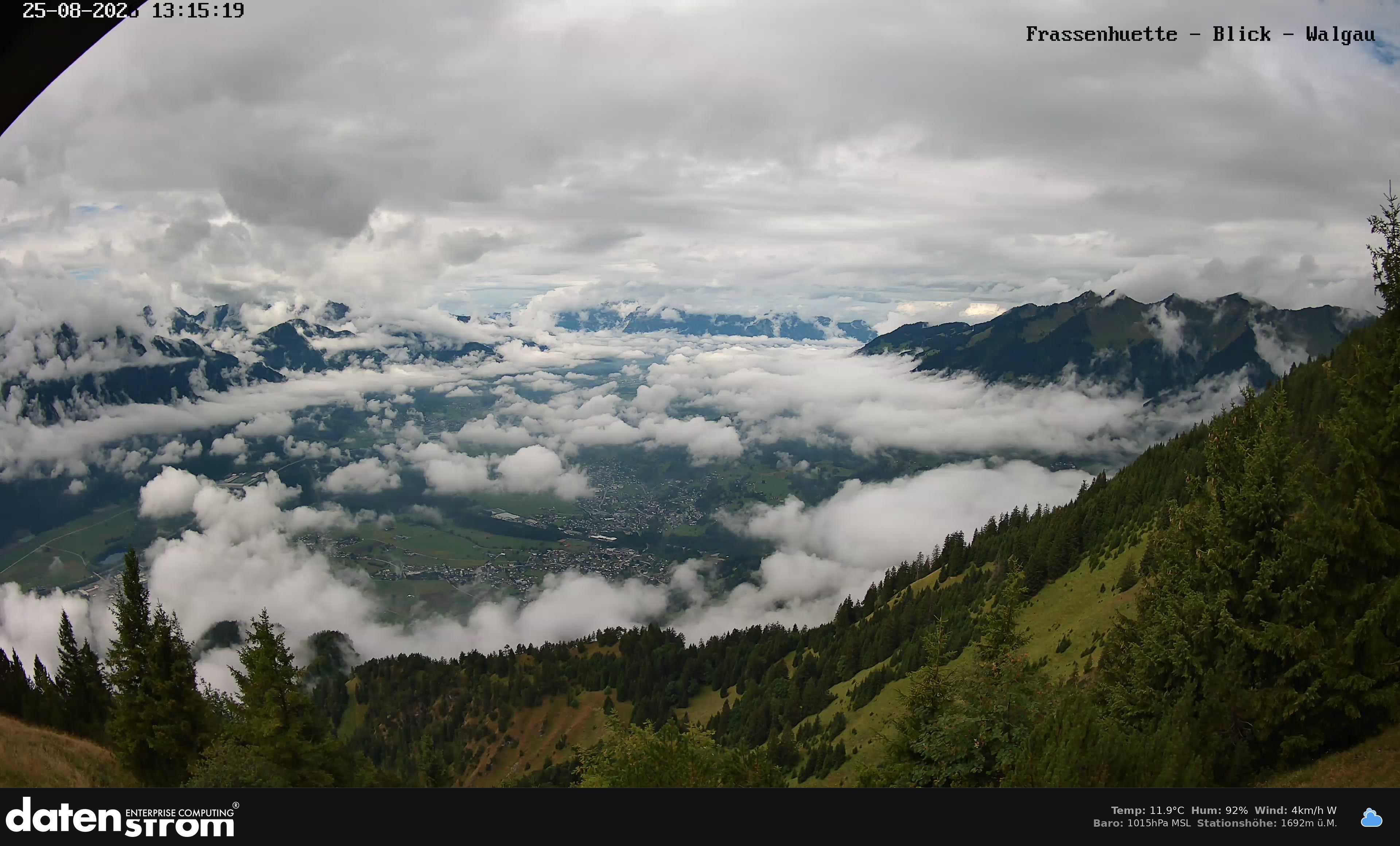 Bludenz - Walgau