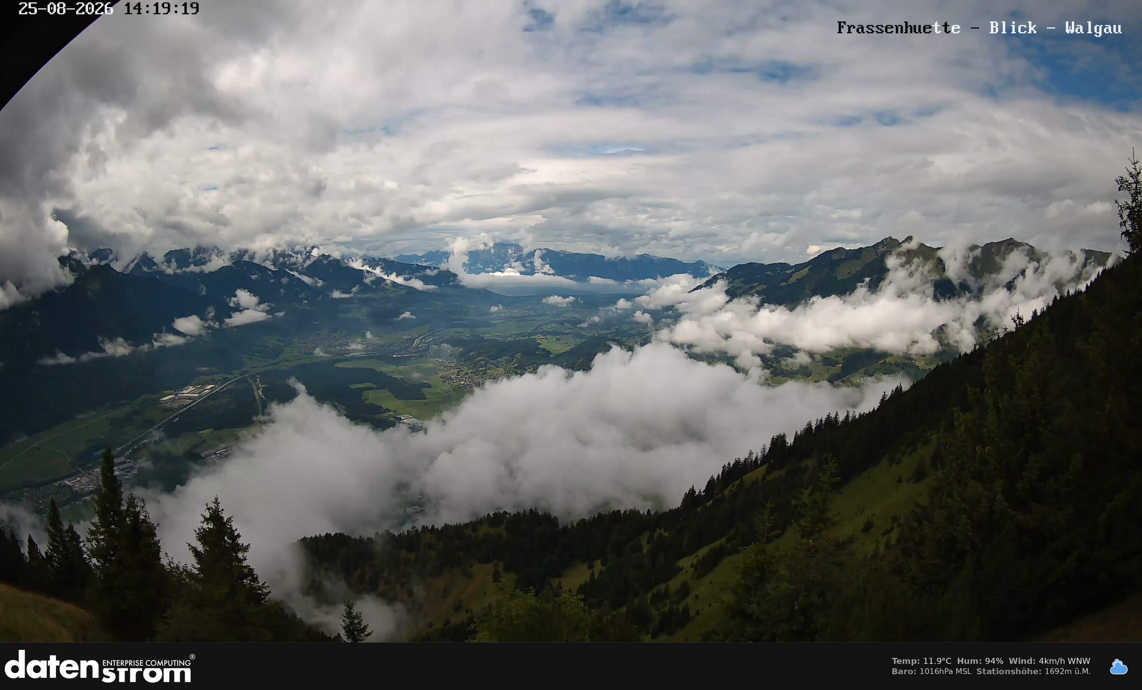 Bludenz - Walgau