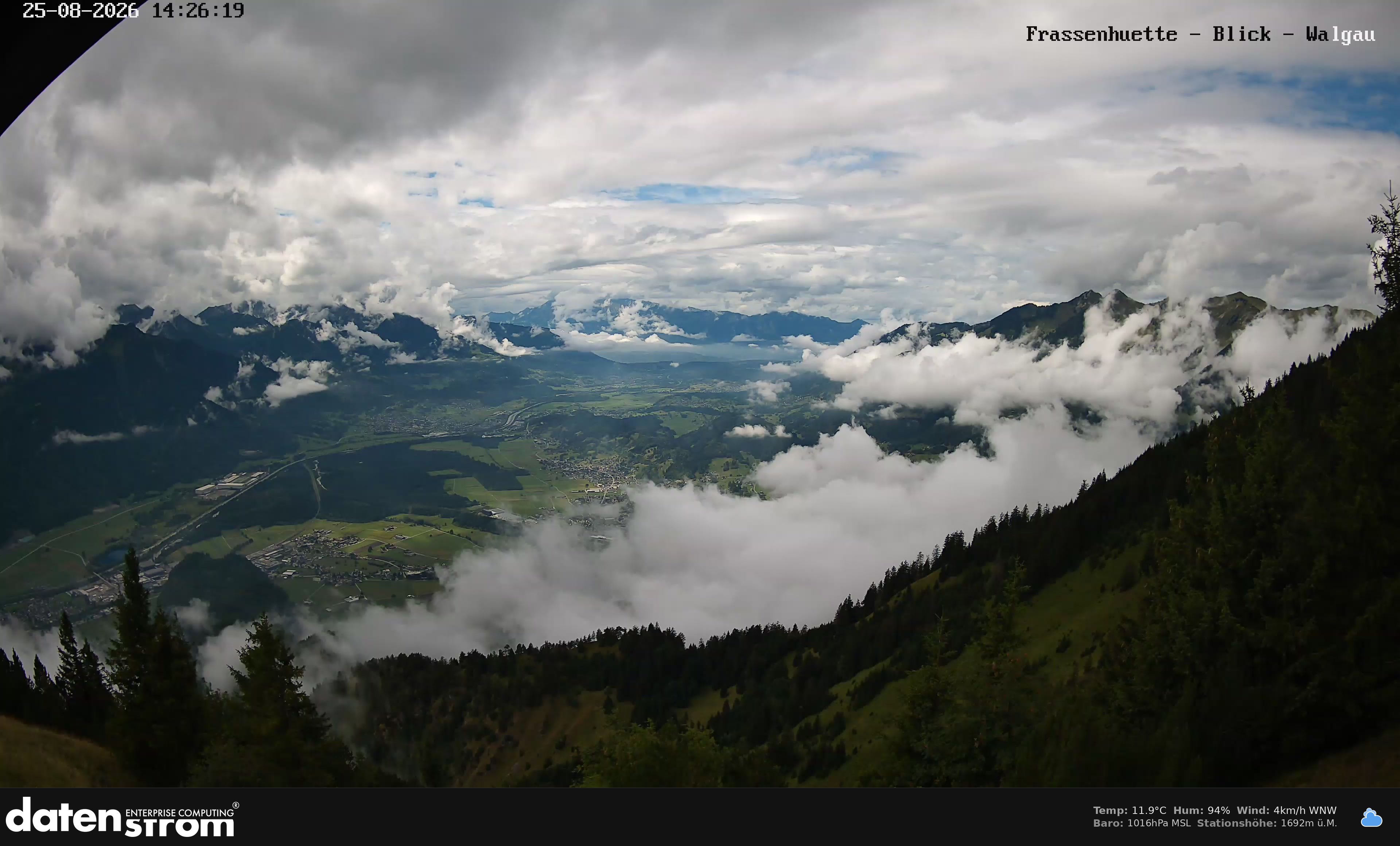 Bludenz - Walgau