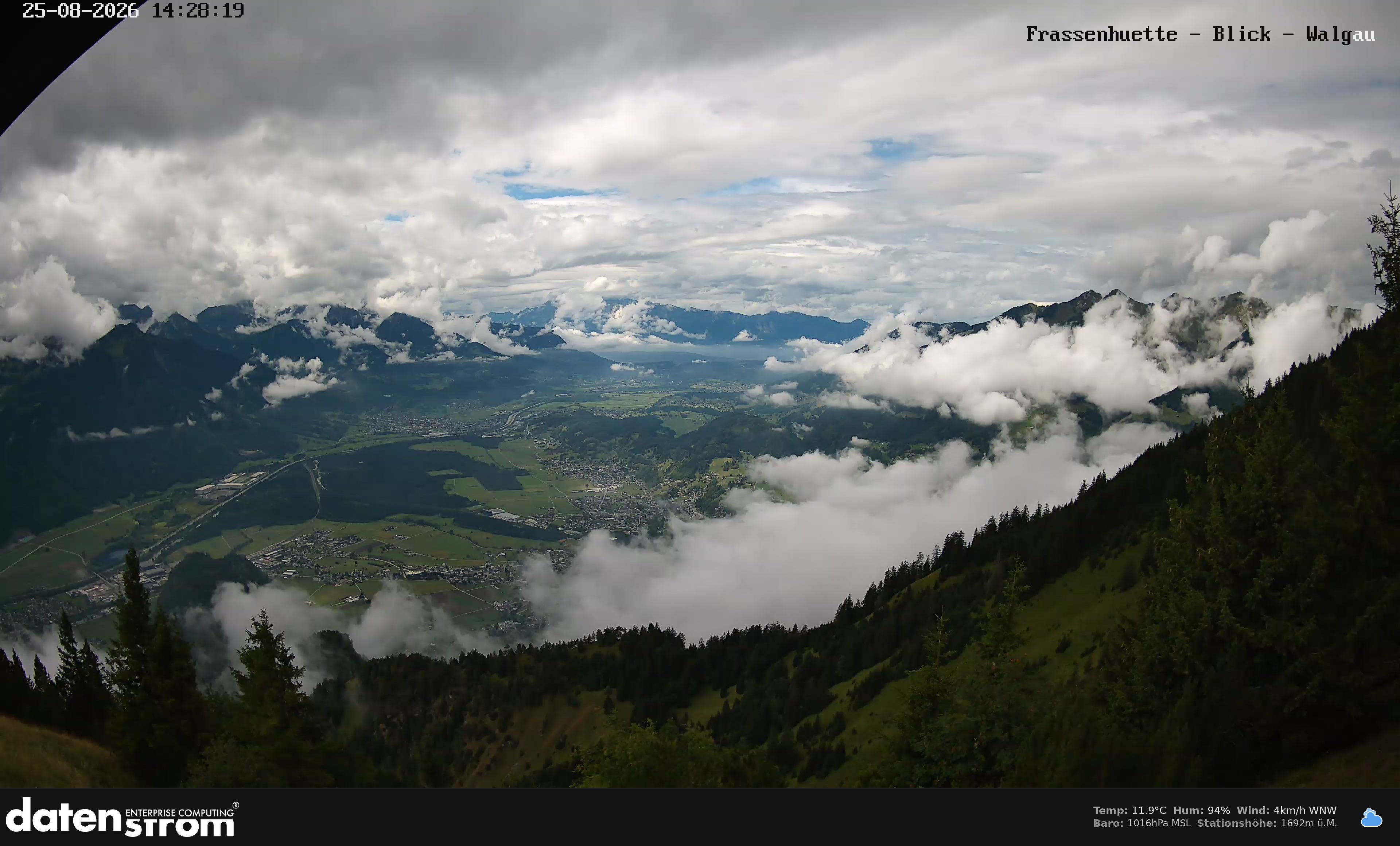 Bludenz - Walgau