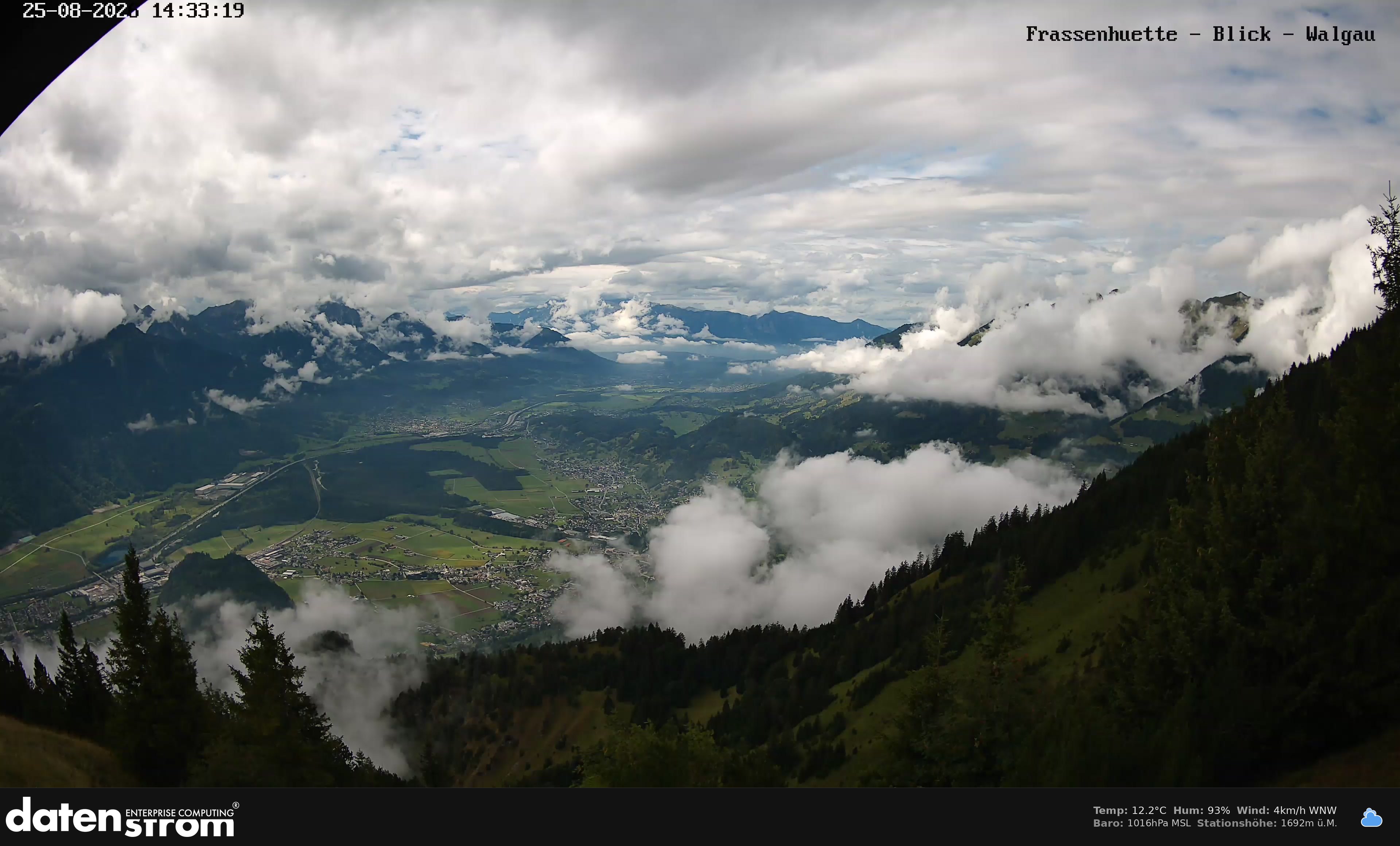 Bludenz - Walgau