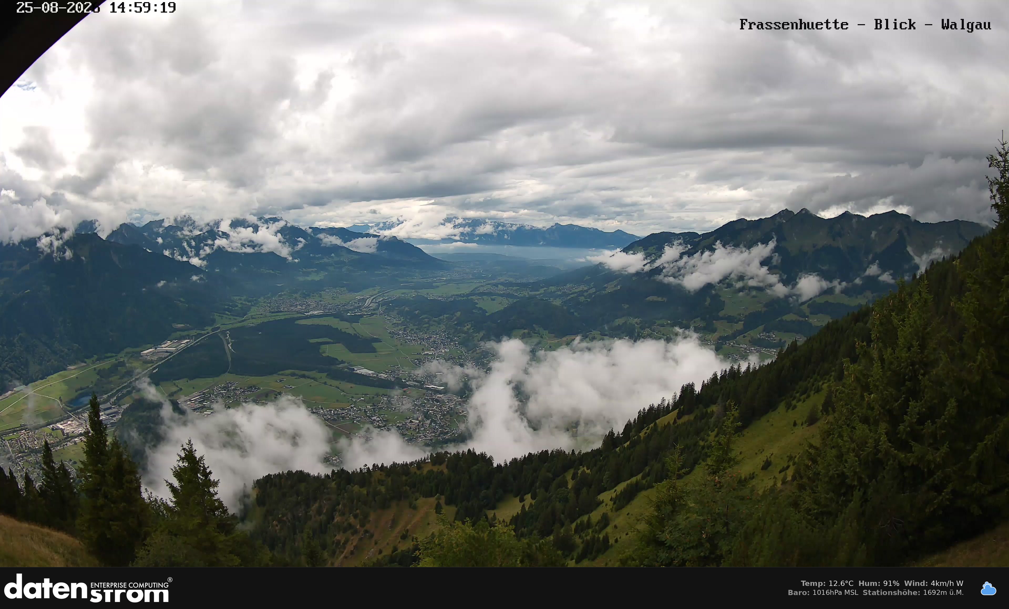 Bludenz - Walgau