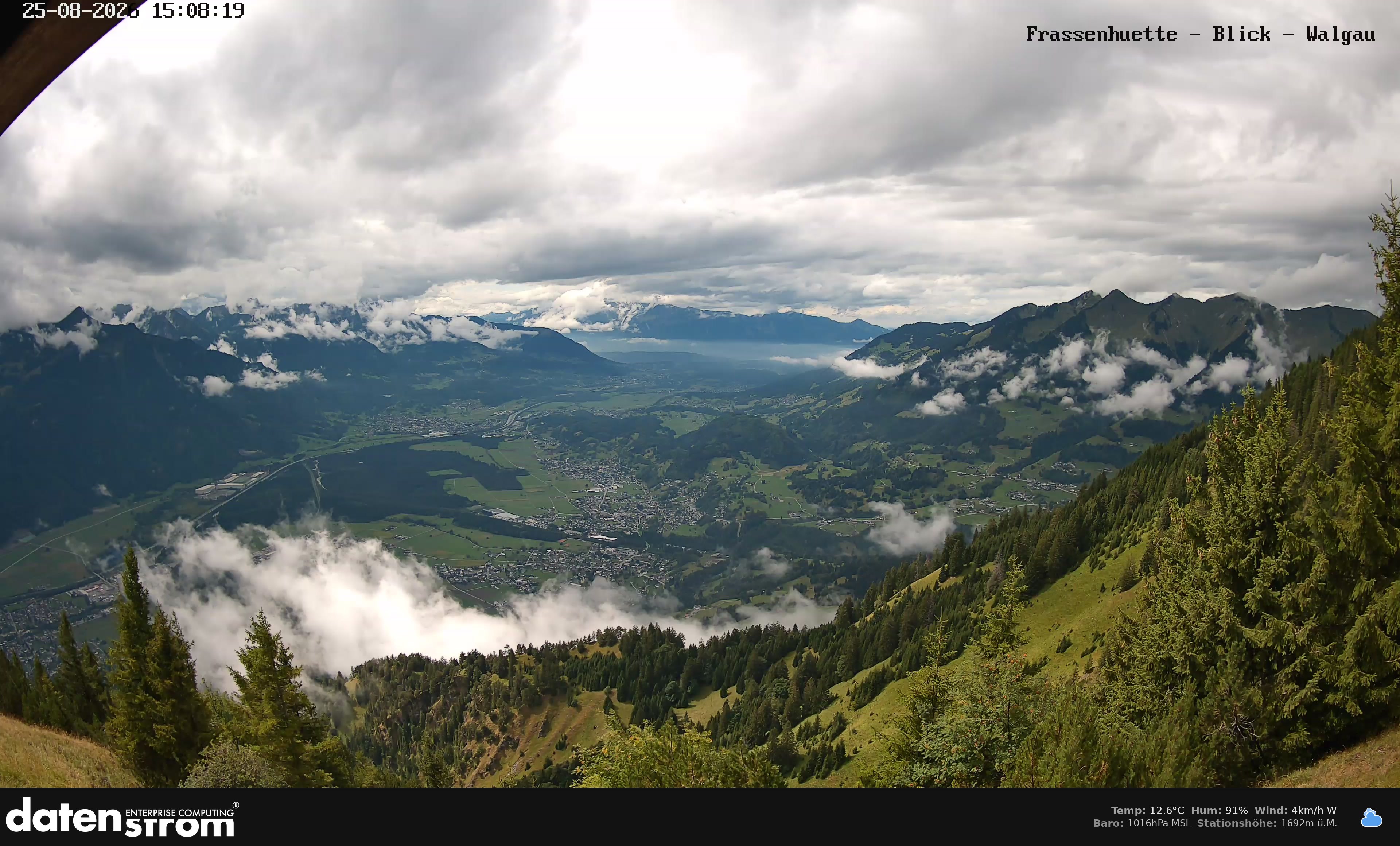Bludenz - Walgau