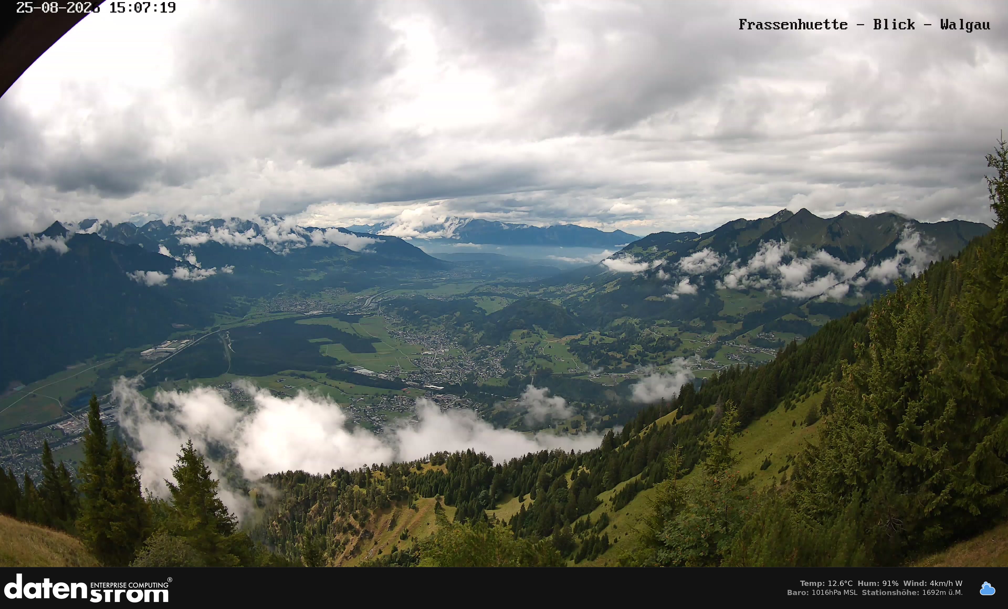 Bludenz - Walgau