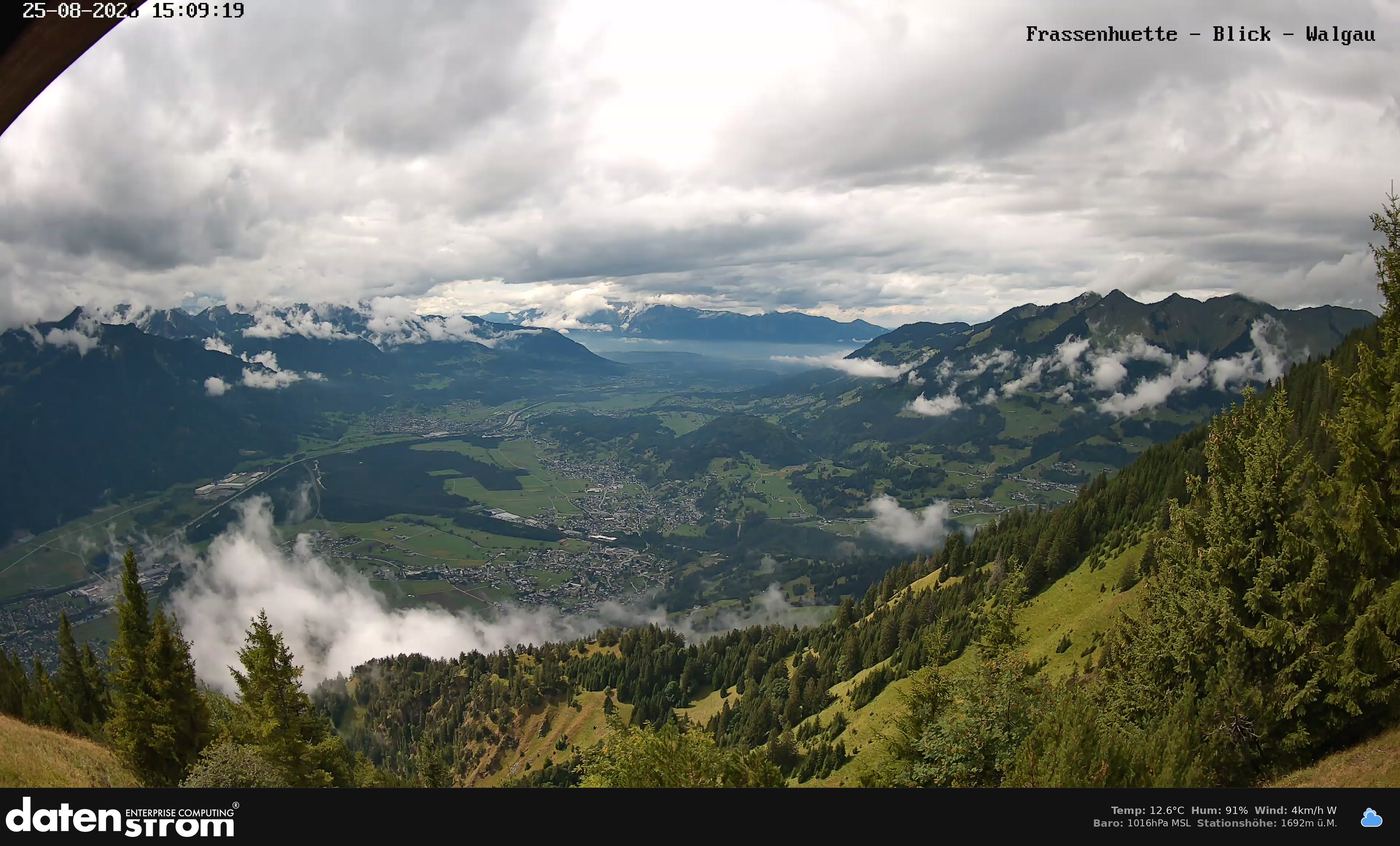 Bludenz - Walgau