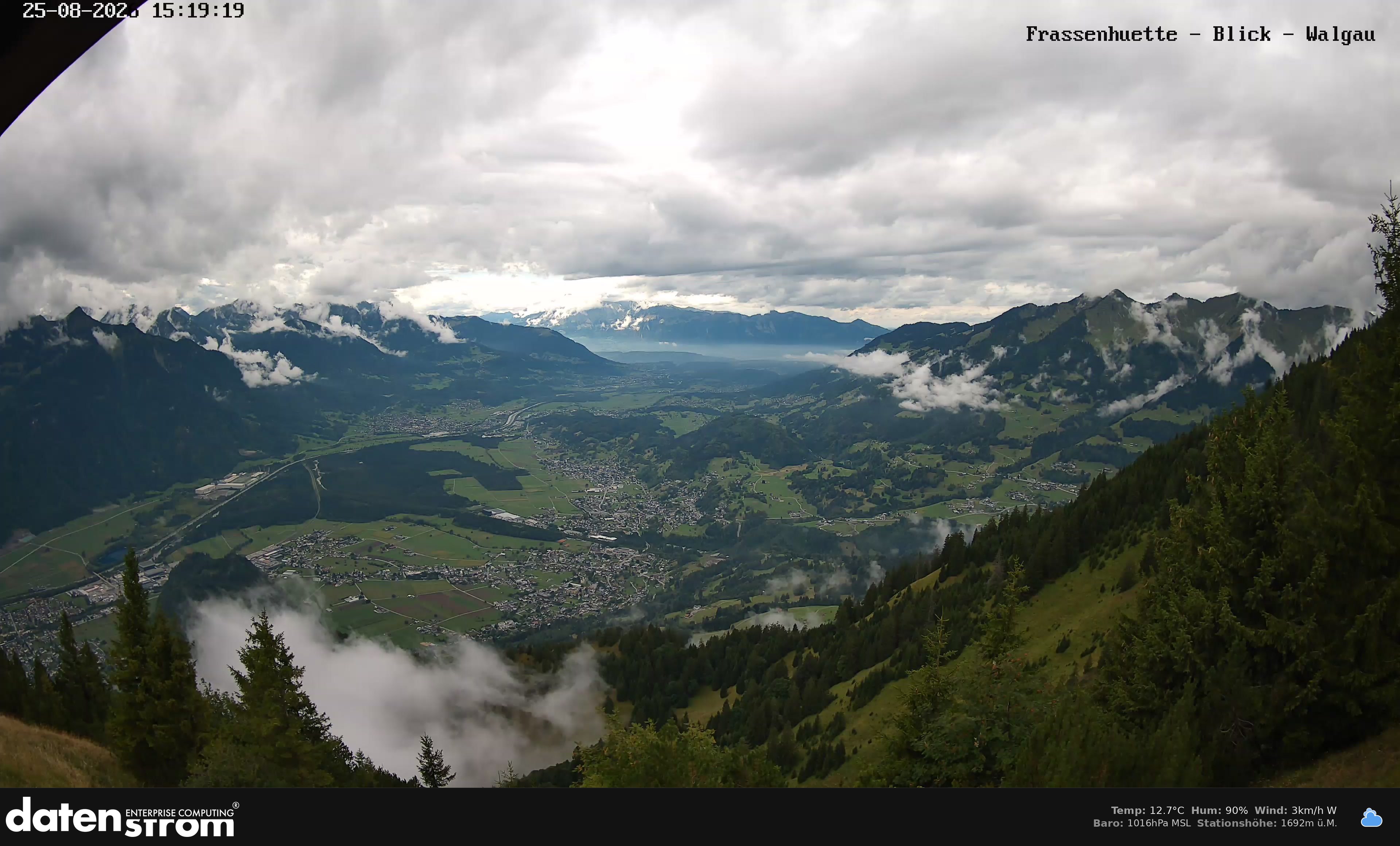 Bludenz - Walgau