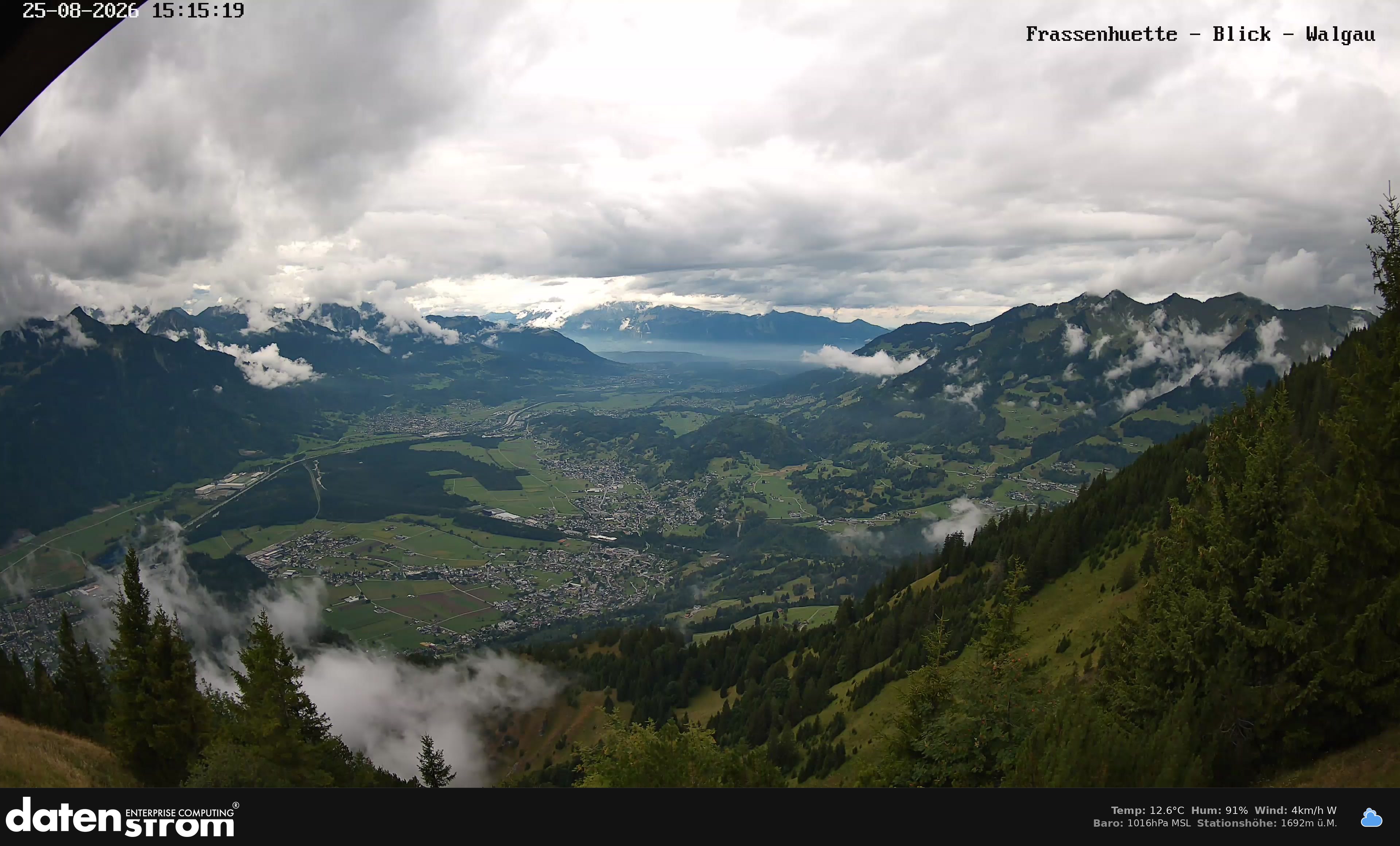 Bludenz - Walgau