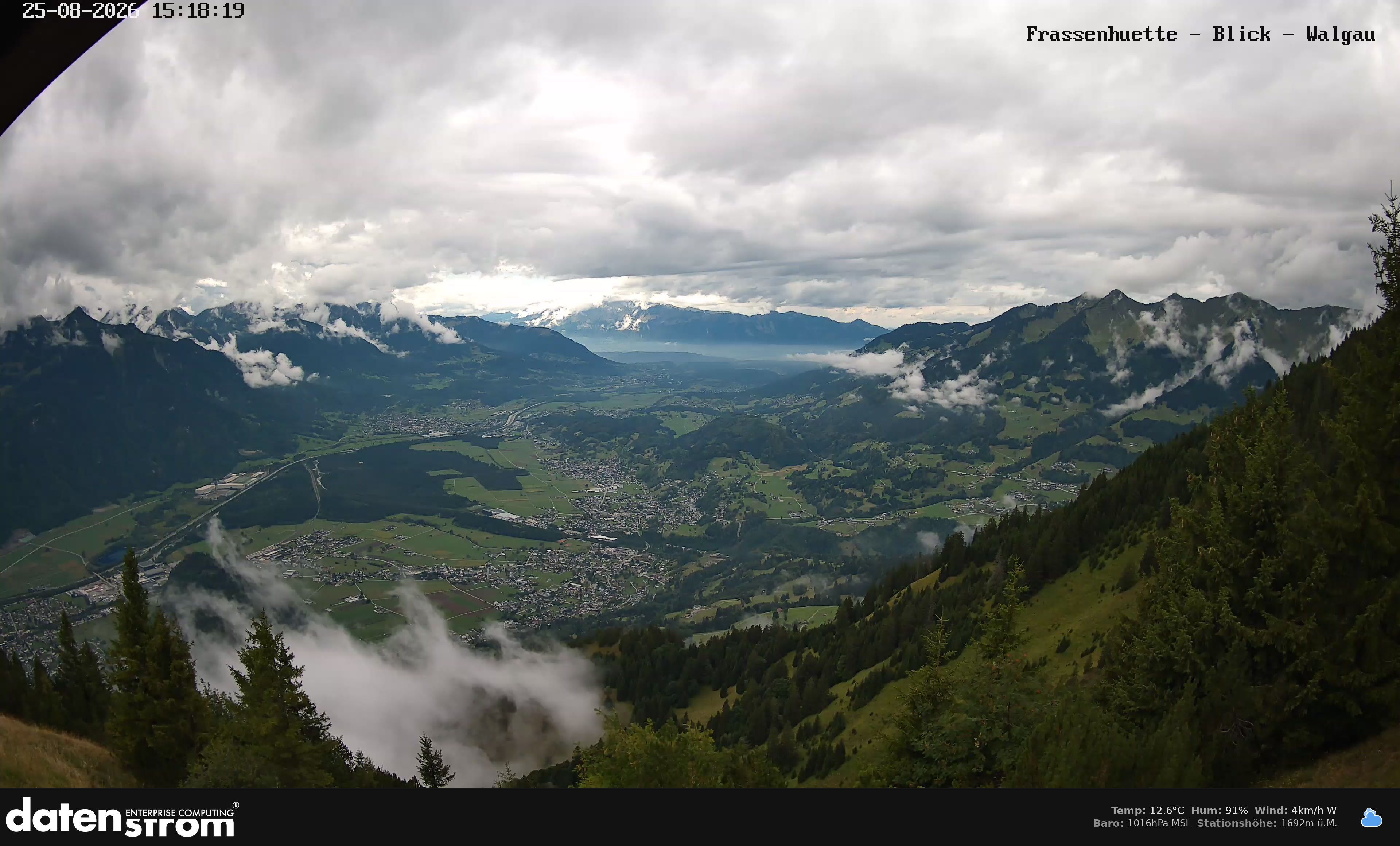 Bludenz - Walgau
