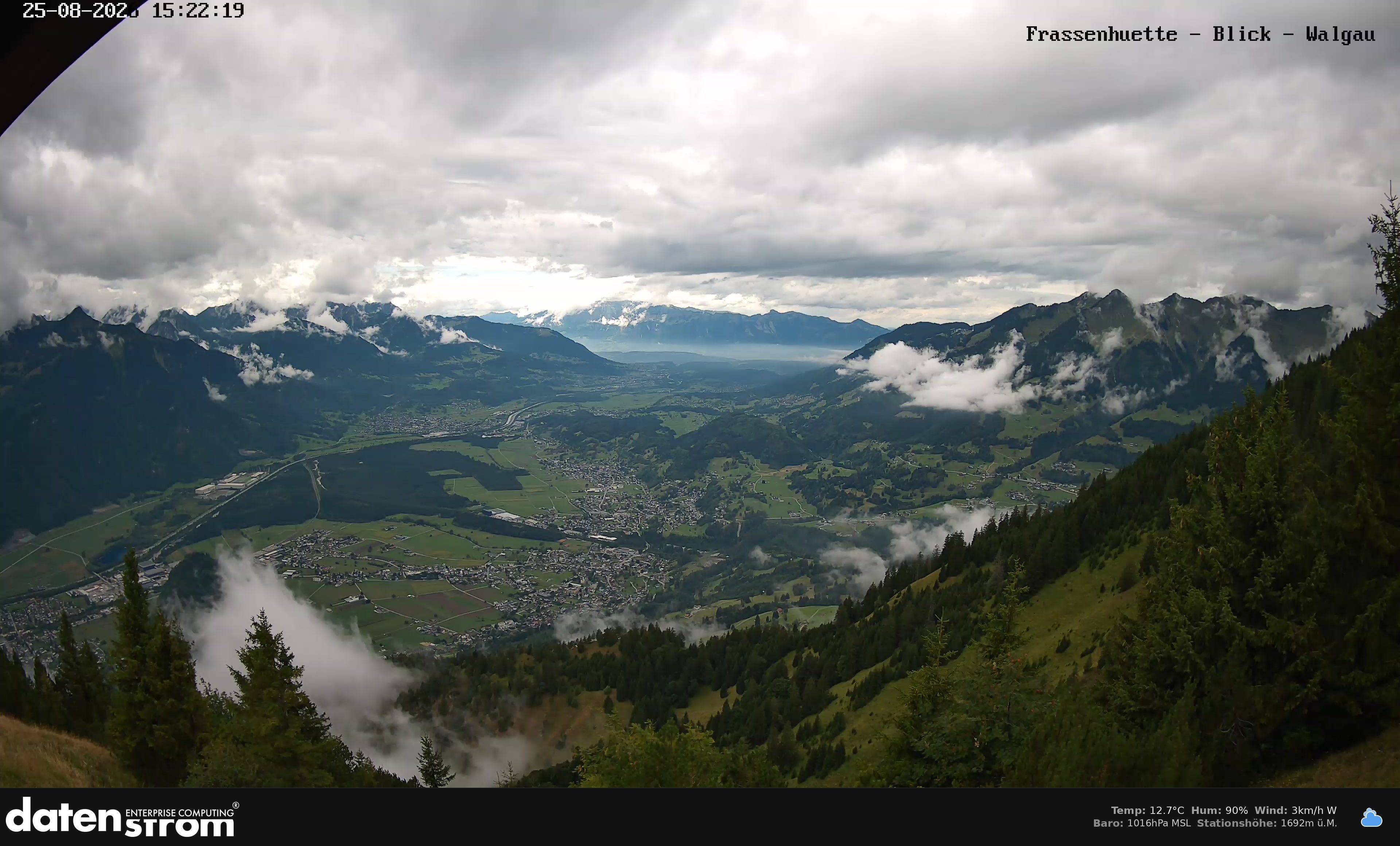 Bludenz - Walgau