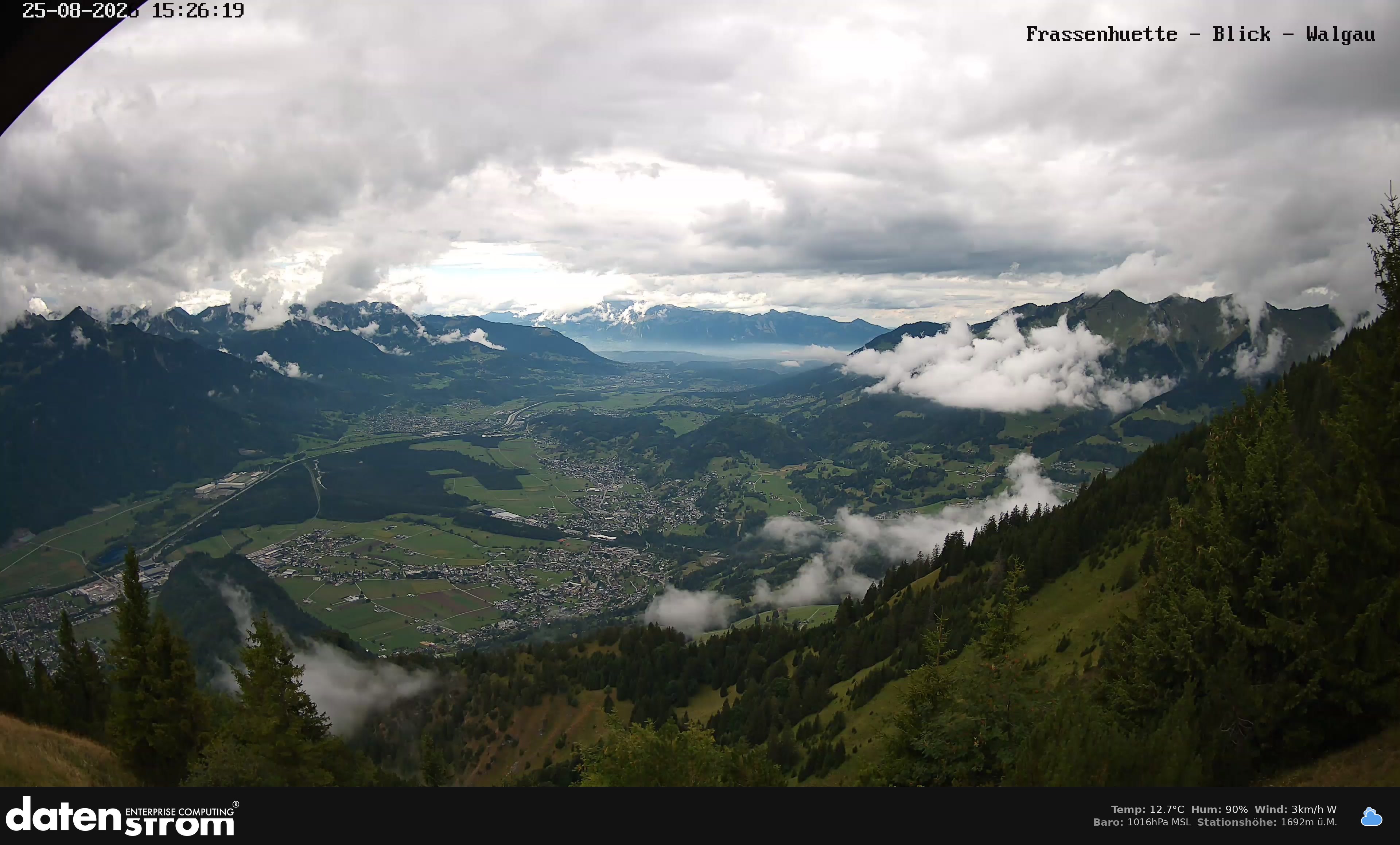 Bludenz - Walgau