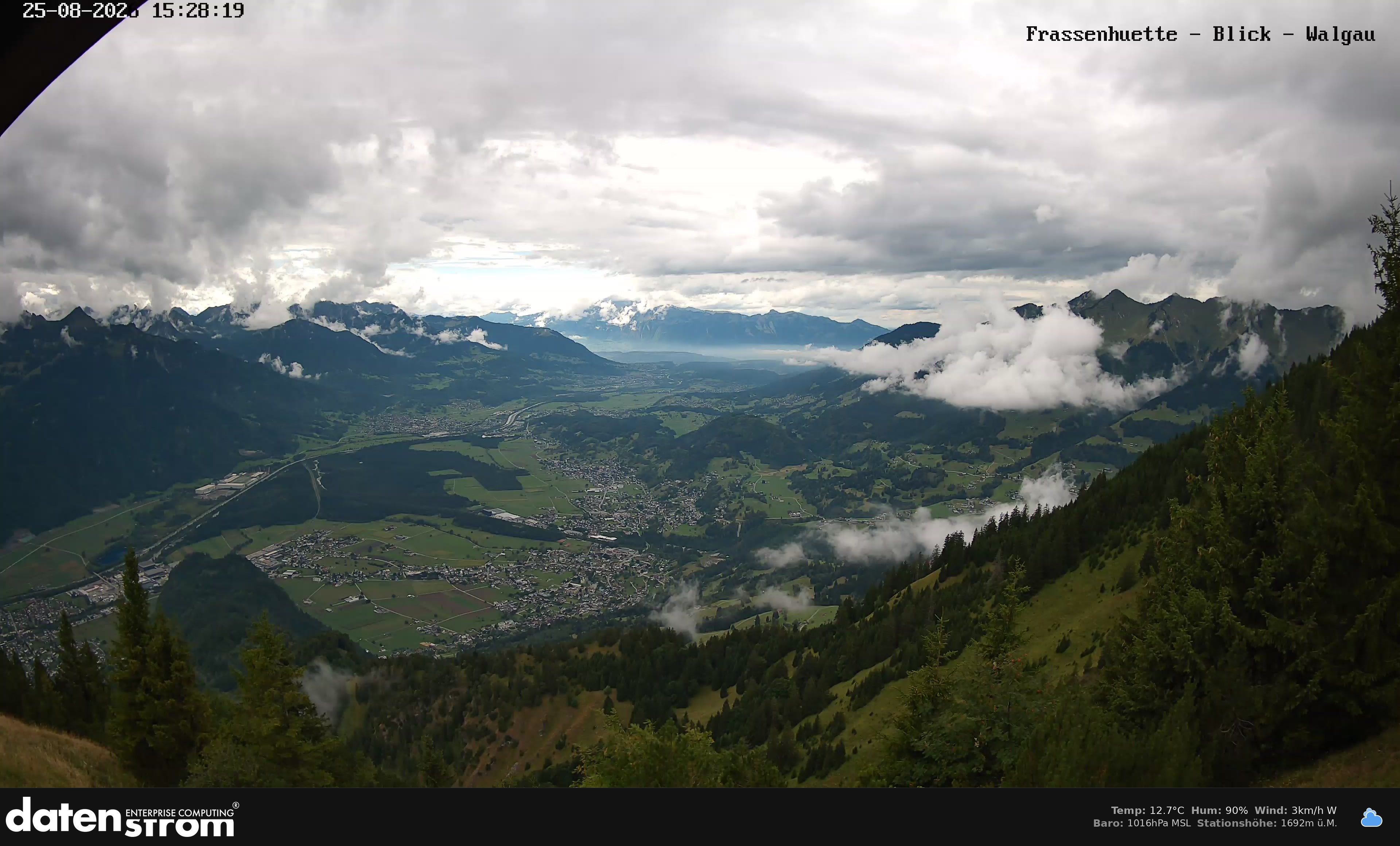 Bludenz - Walgau