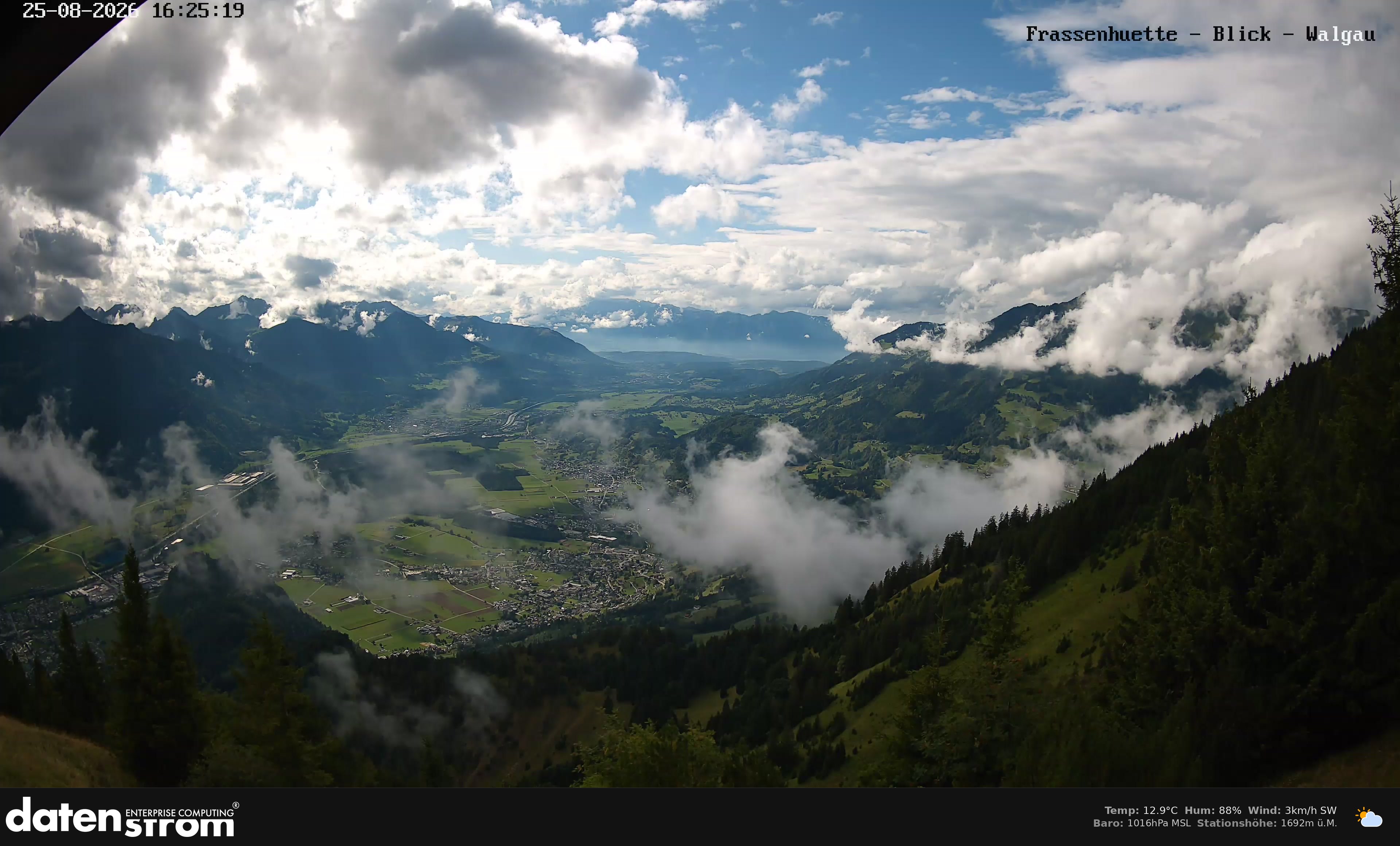Bludenz - Walgau