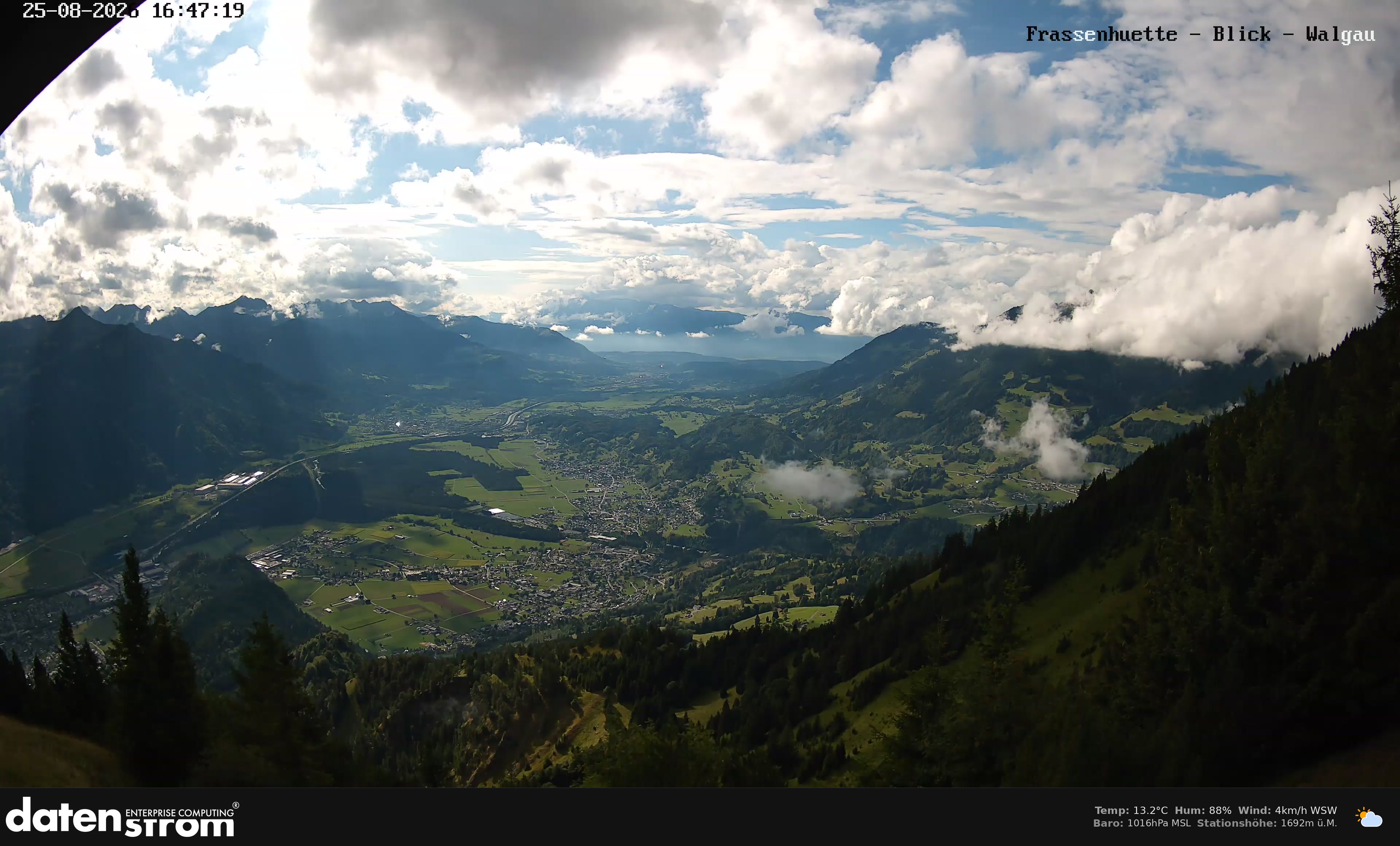 Bludenz - Walgau