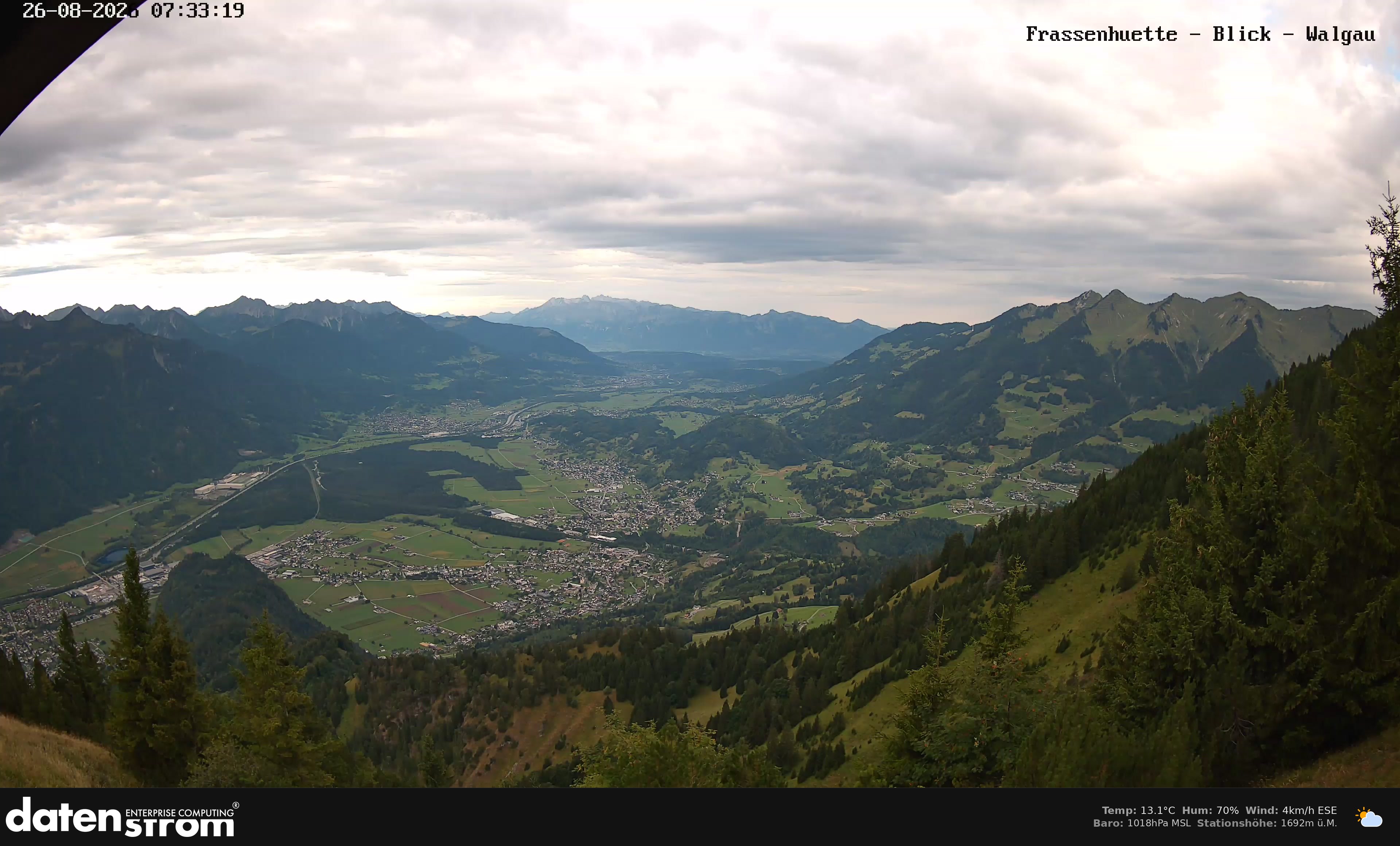 Bludenz - Walgau