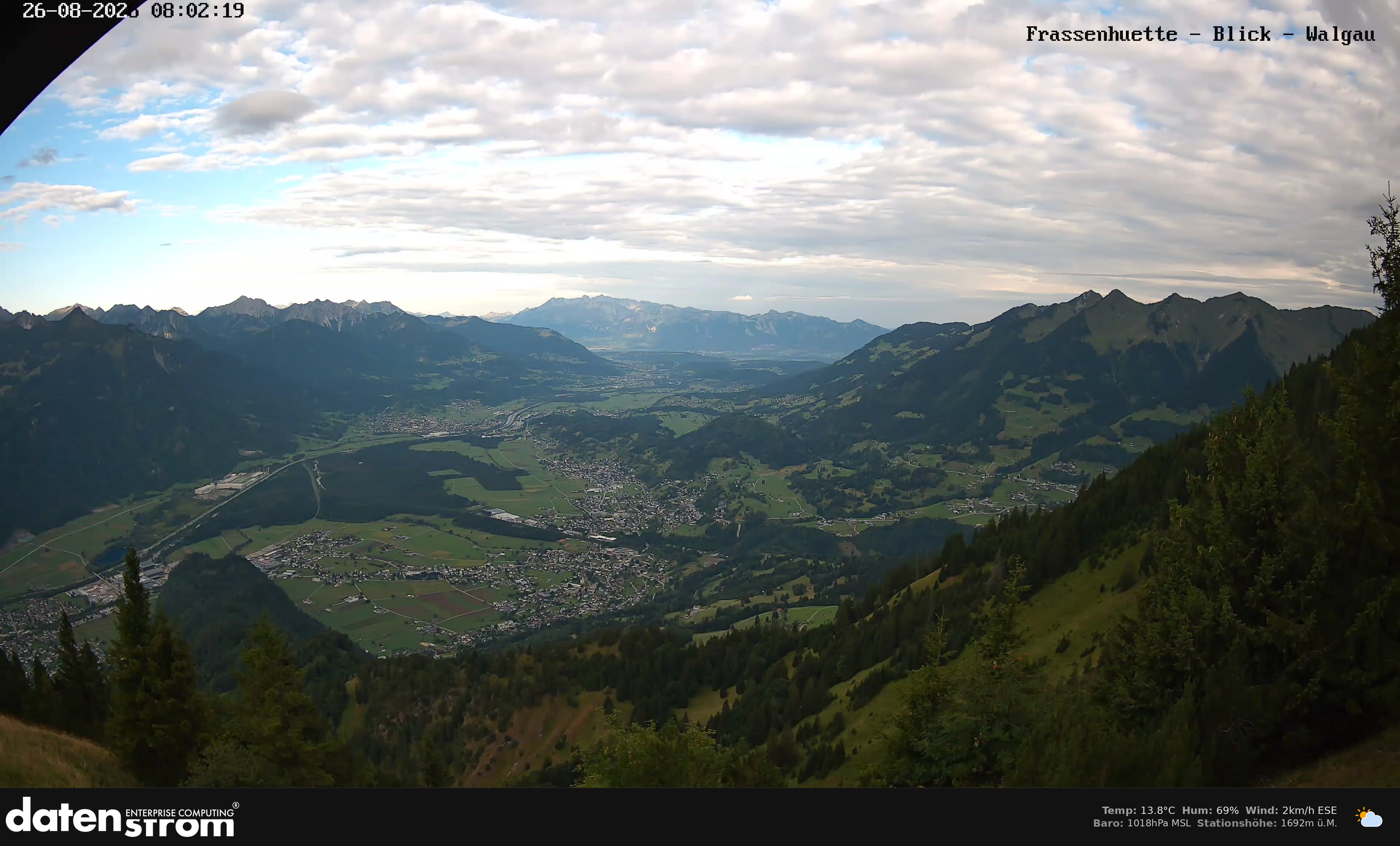 Bludenz - Walgau