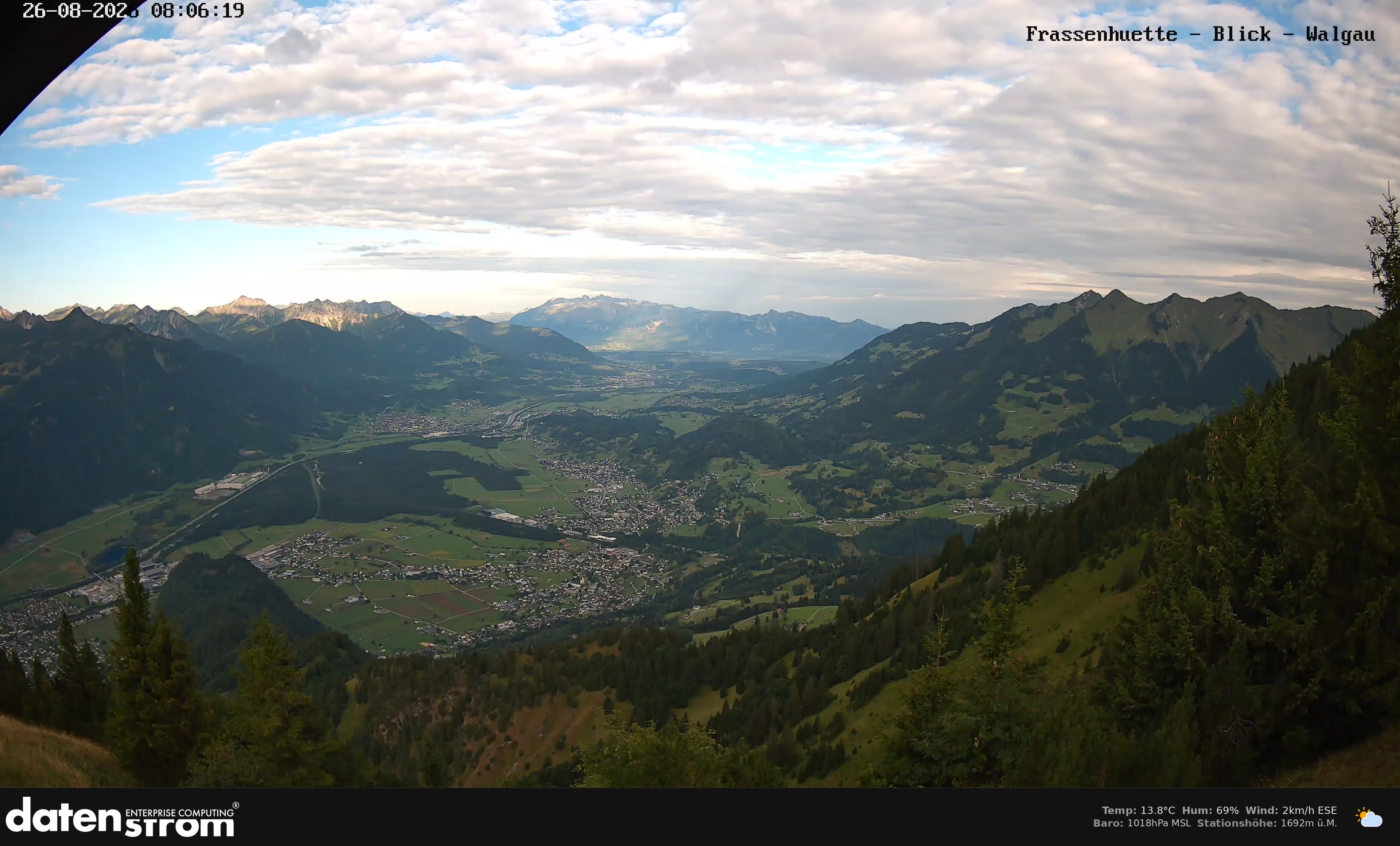 Bludenz - Walgau