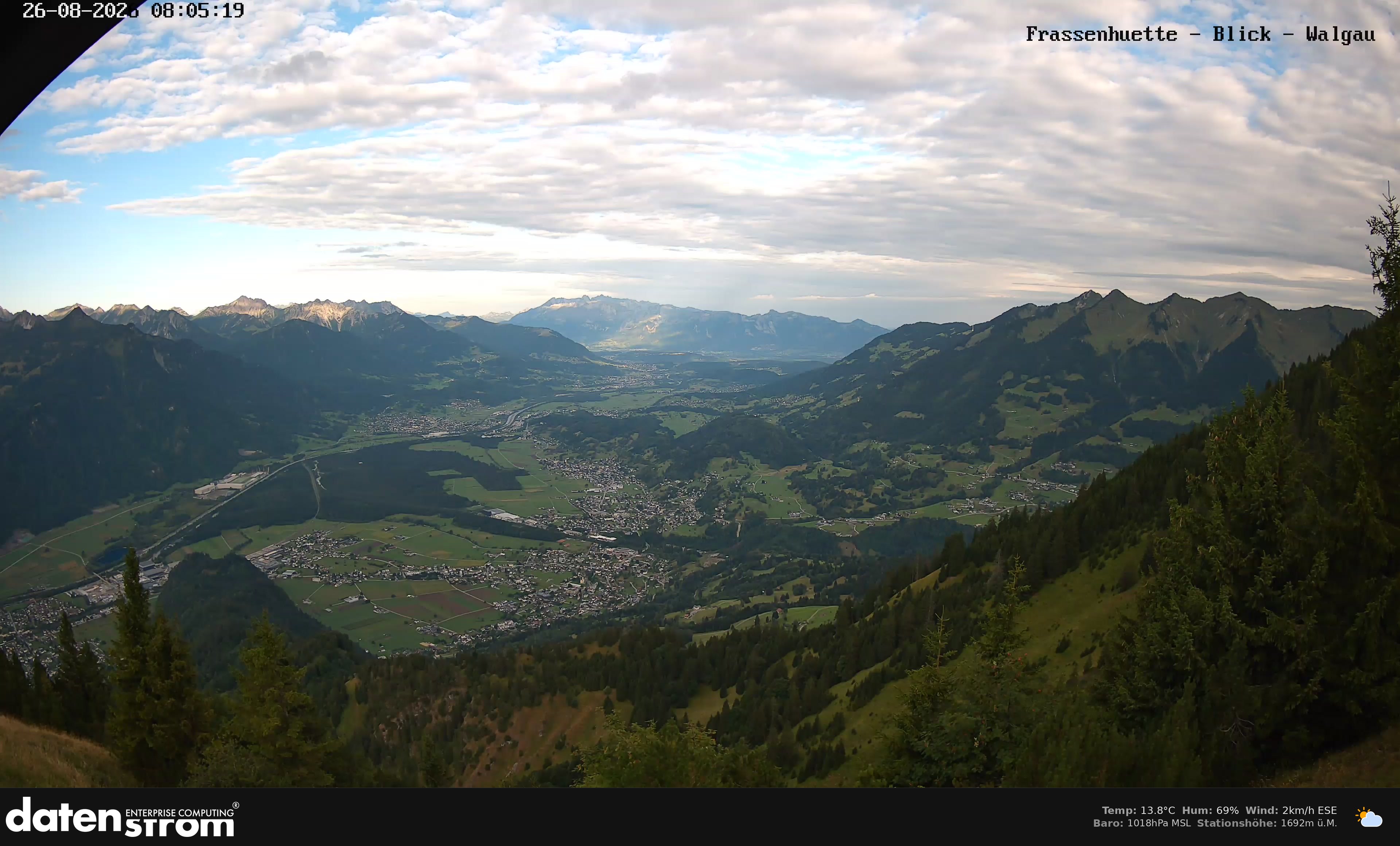 Bludenz - Walgau