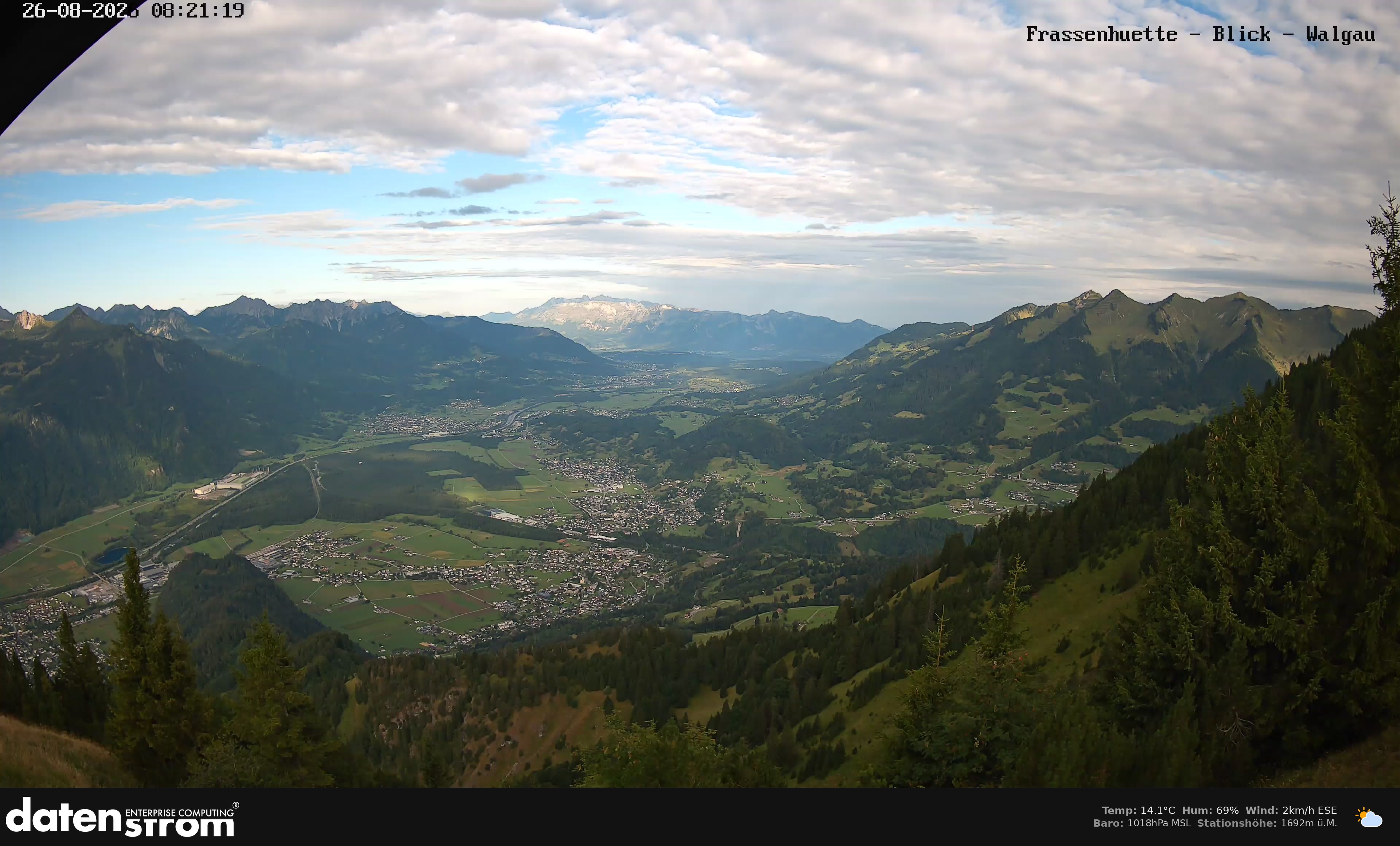 Bludenz - Walgau