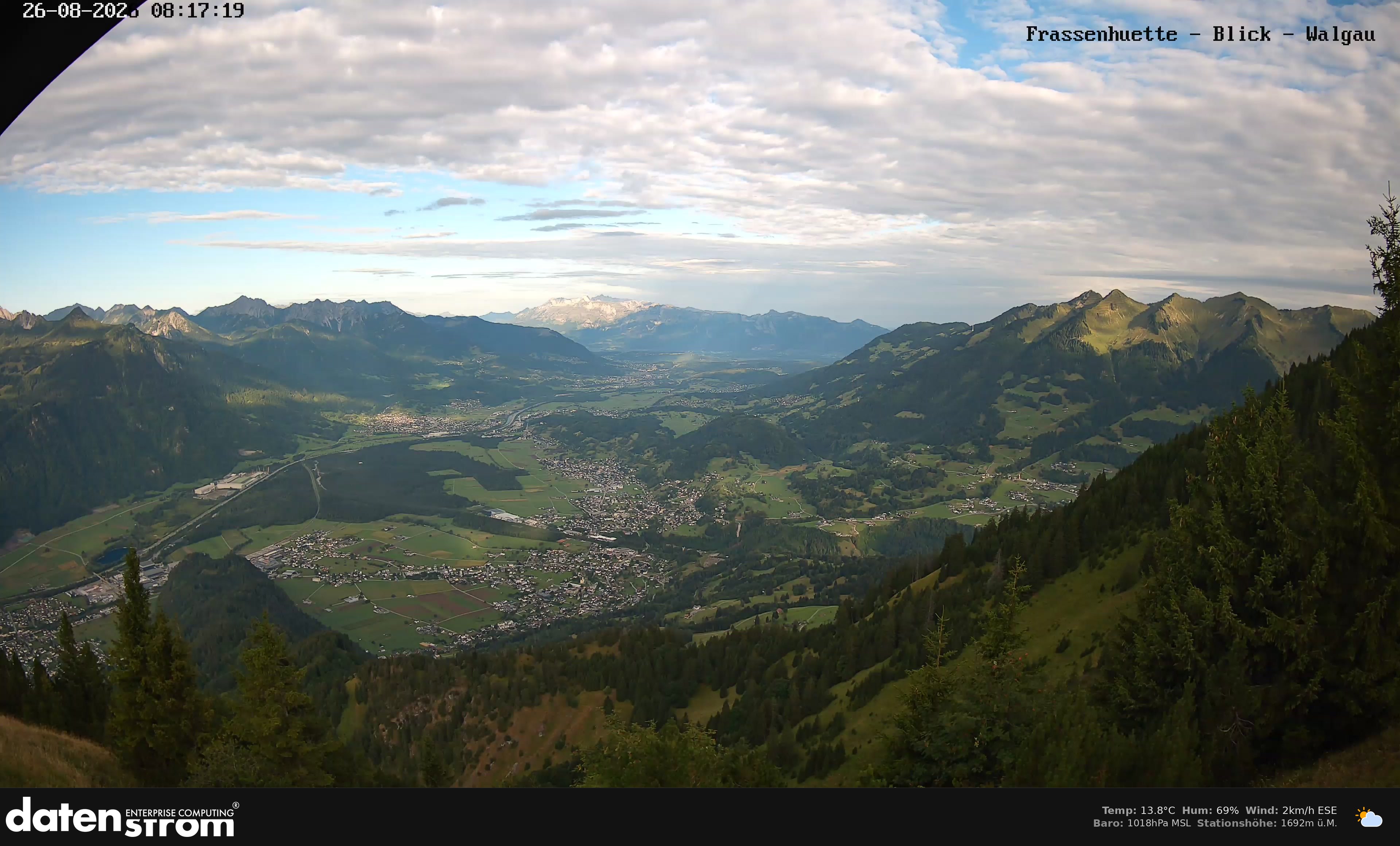 Bludenz - Walgau