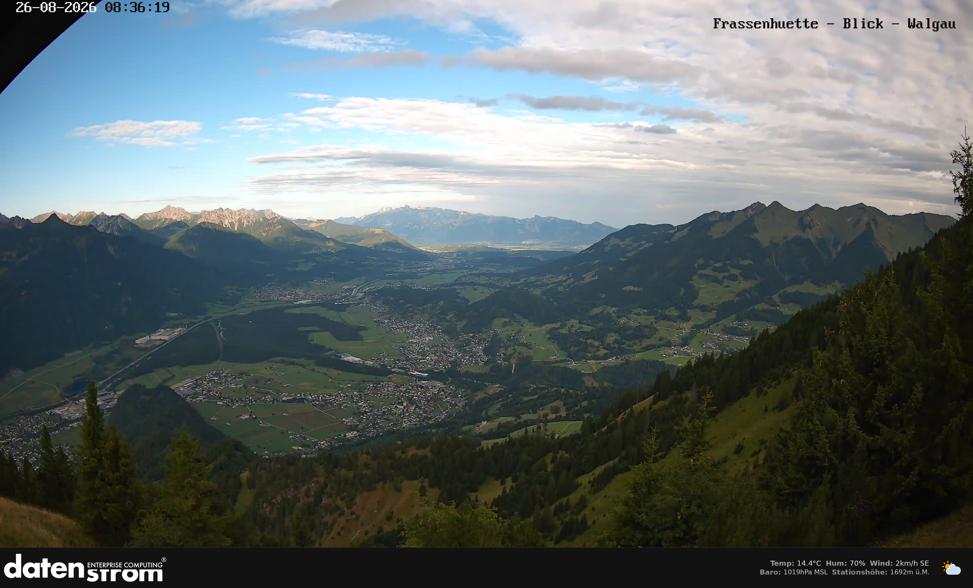 Bludenz - Walgau