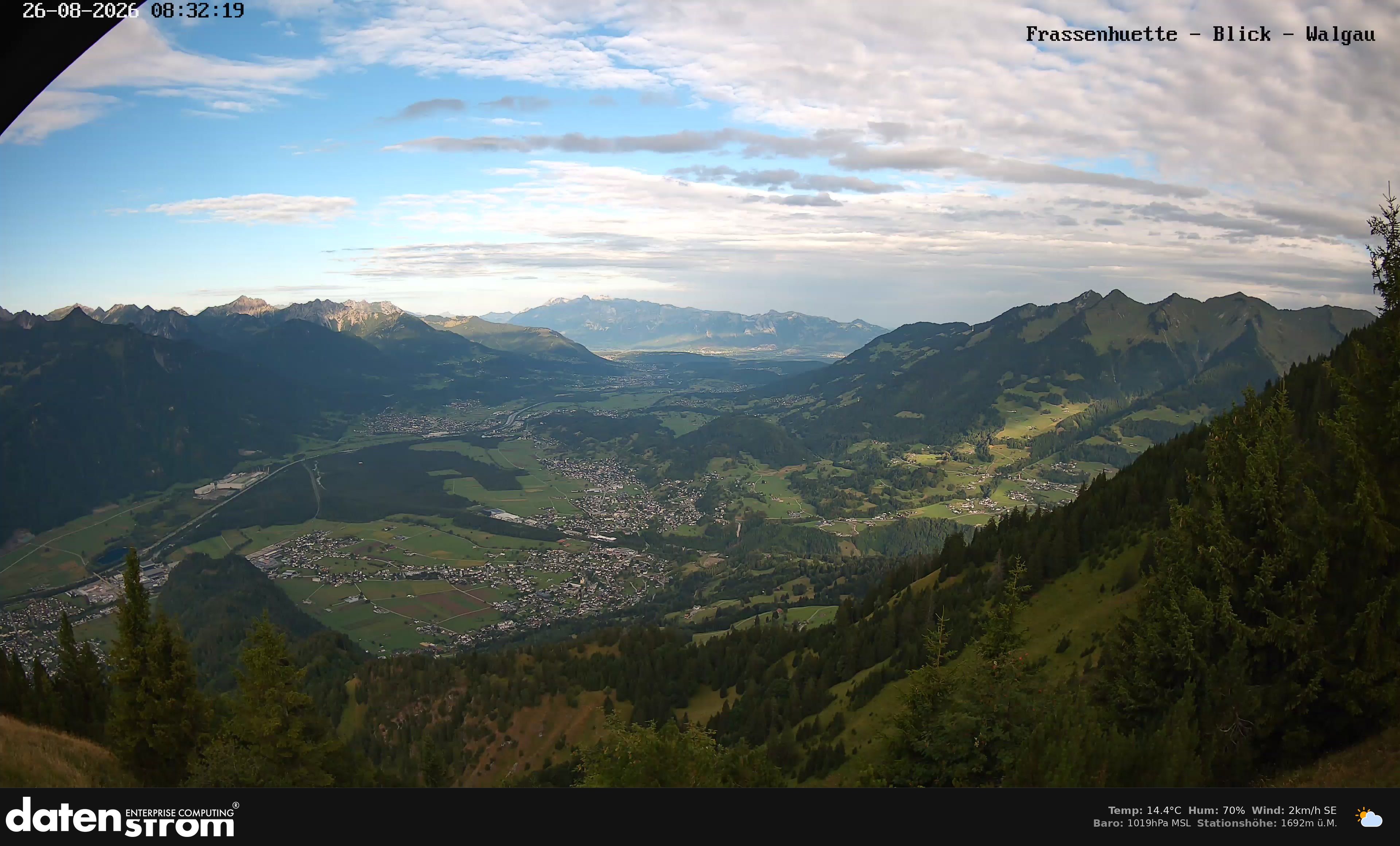 Bludenz - Walgau