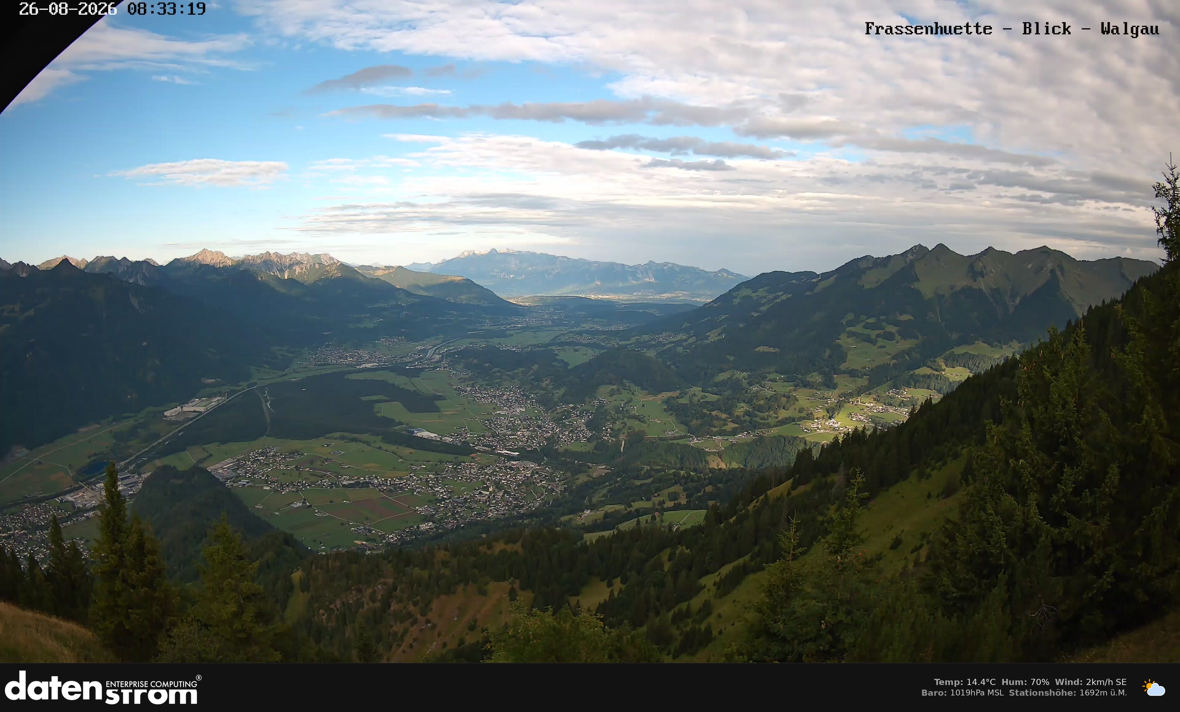 Bludenz - Walgau