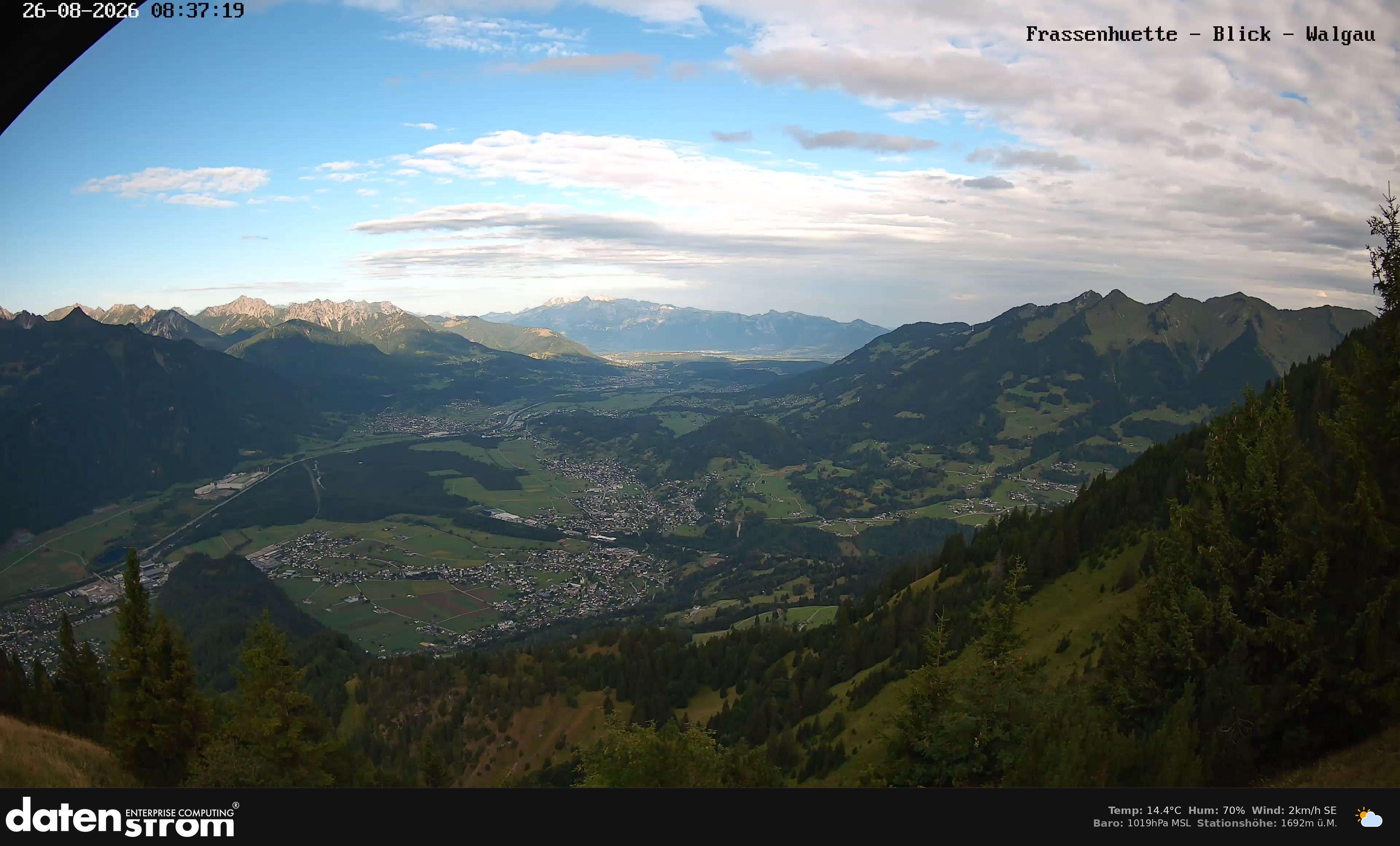 Bludenz - Walgau