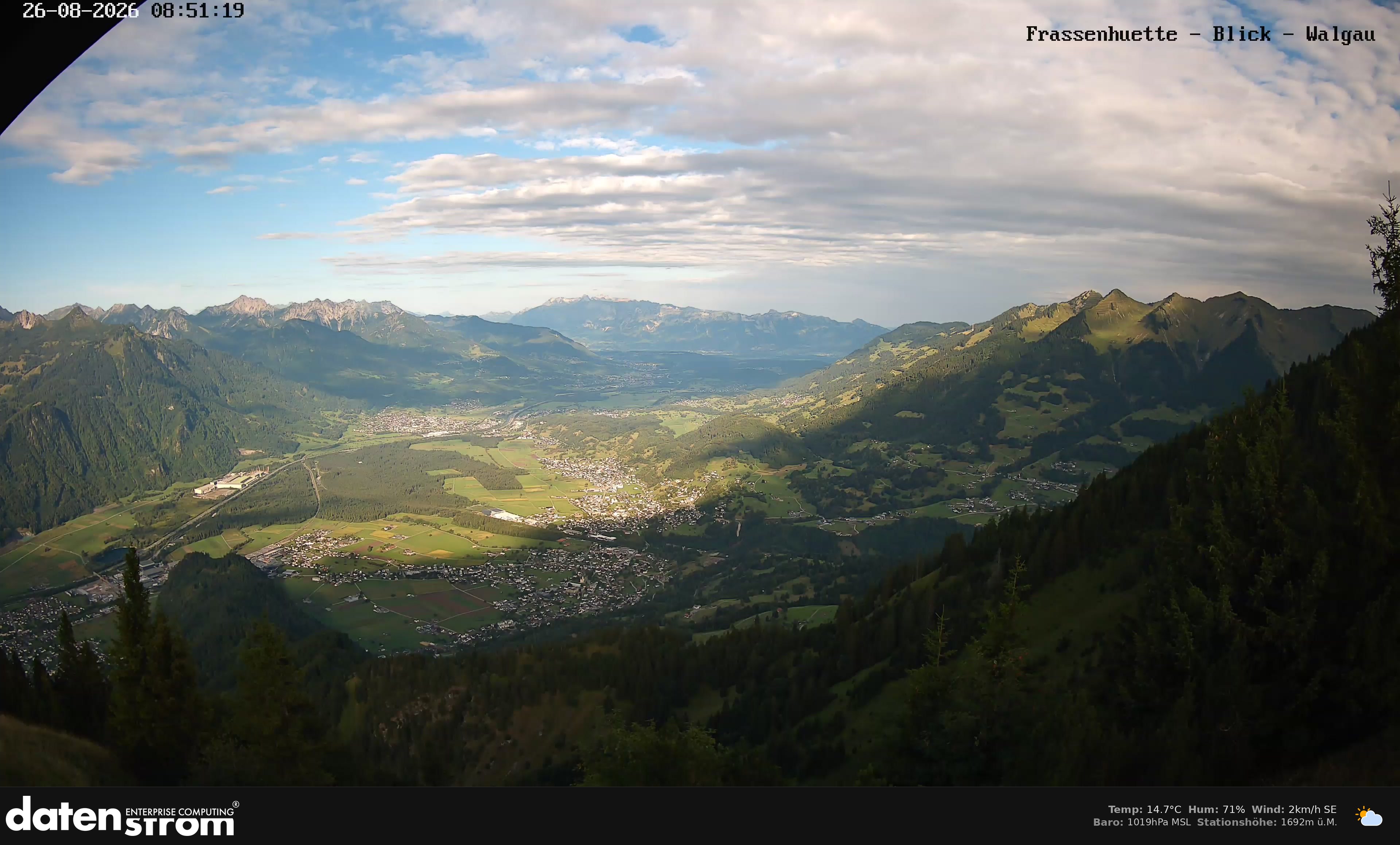 Bludenz - Walgau
