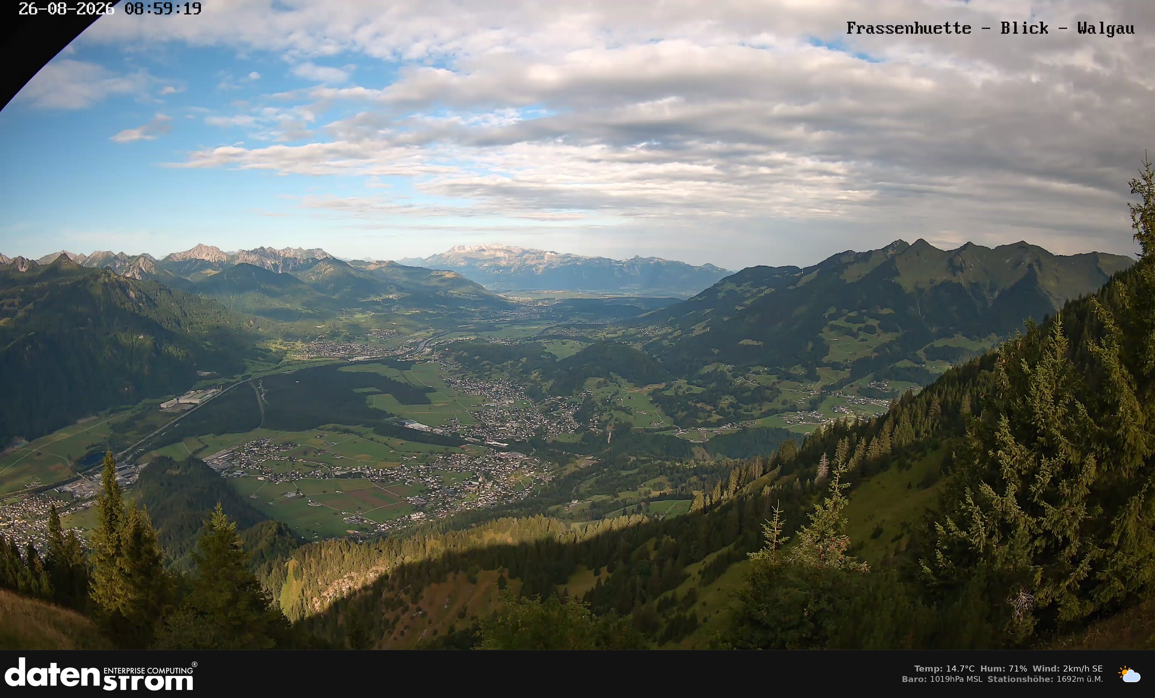 Bludenz - Walgau