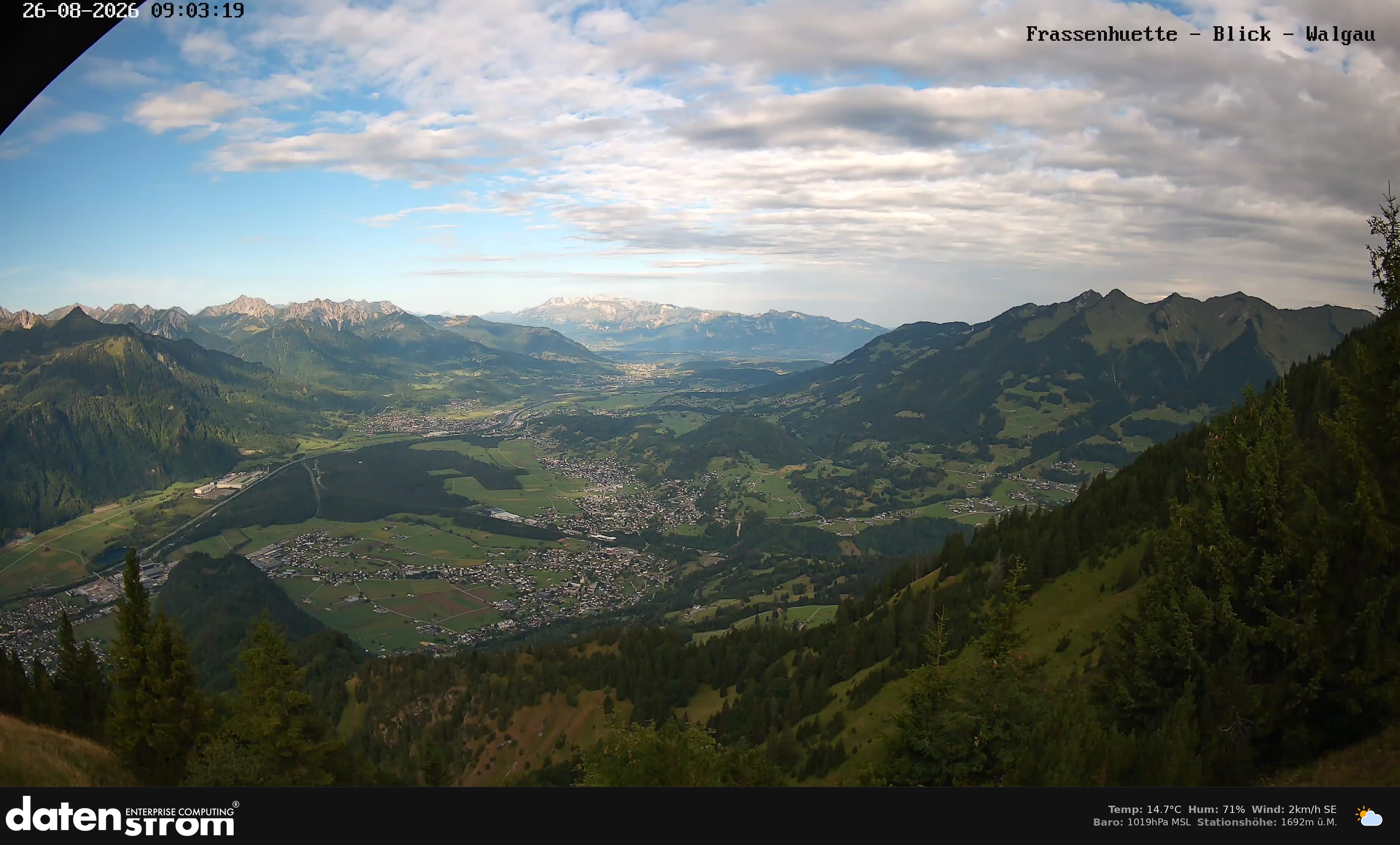 Bludenz - Walgau