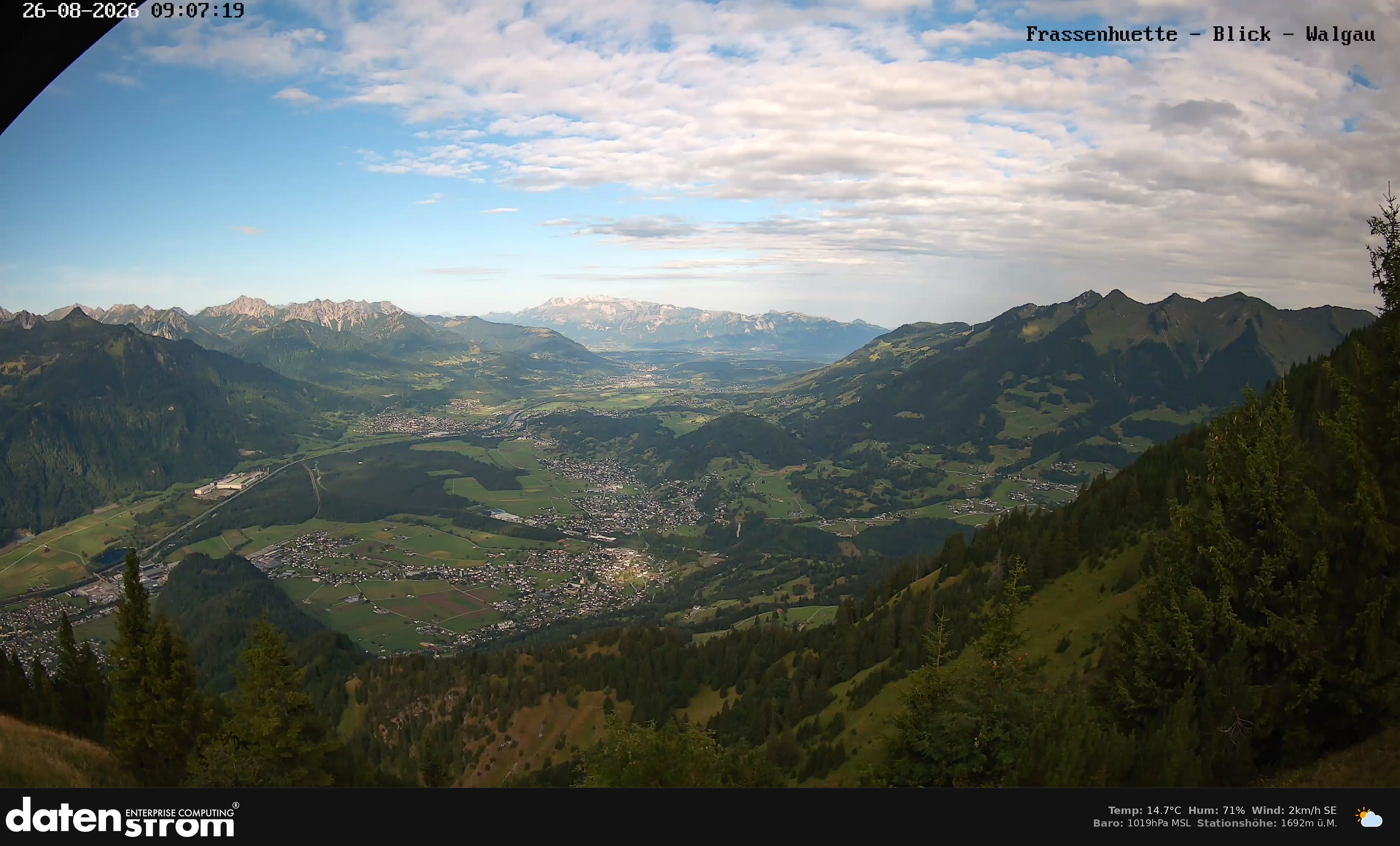 Bludenz - Walgau