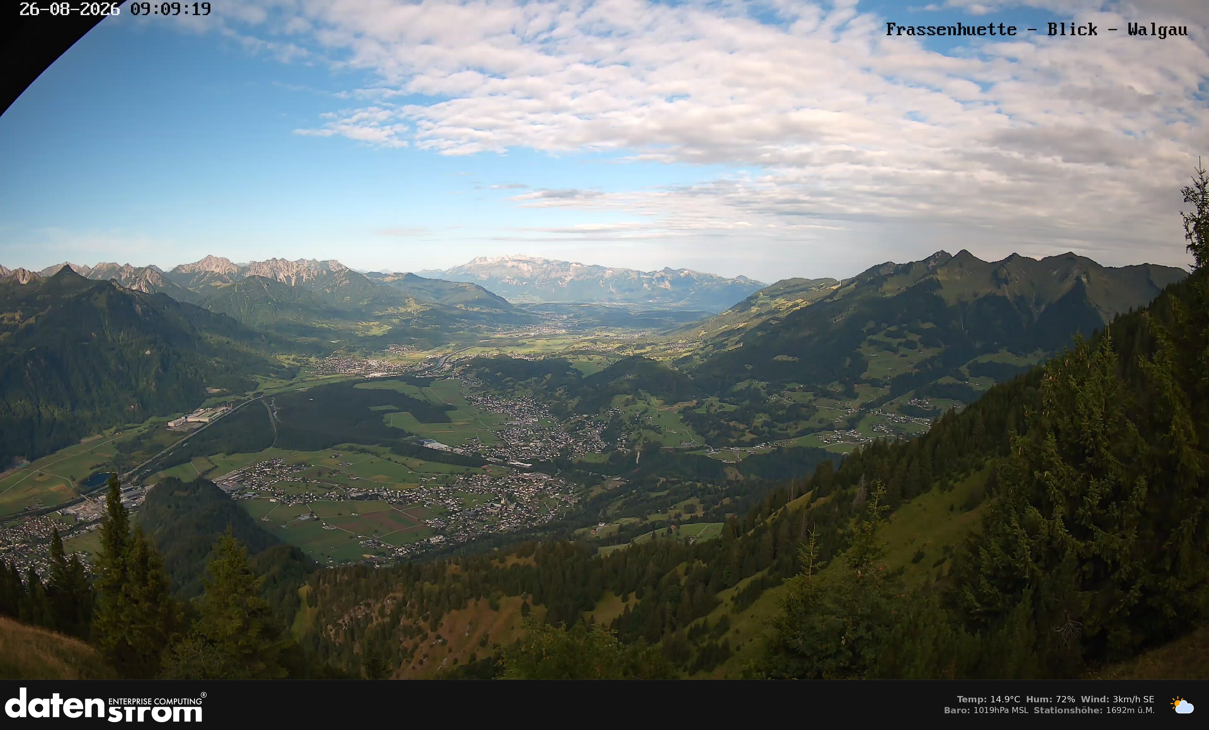 Bludenz - Walgau